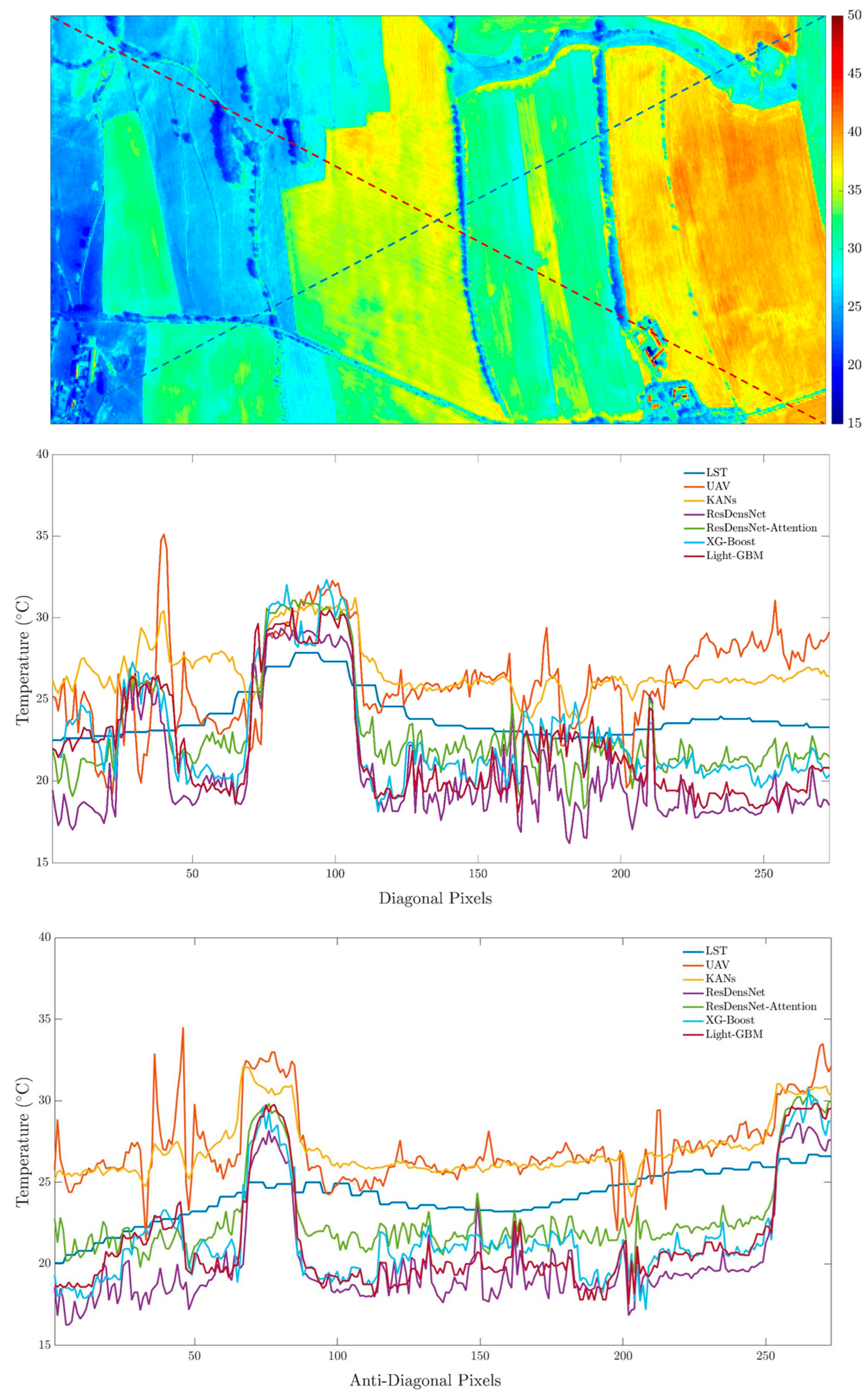 Remotesensing 17 01410 g008