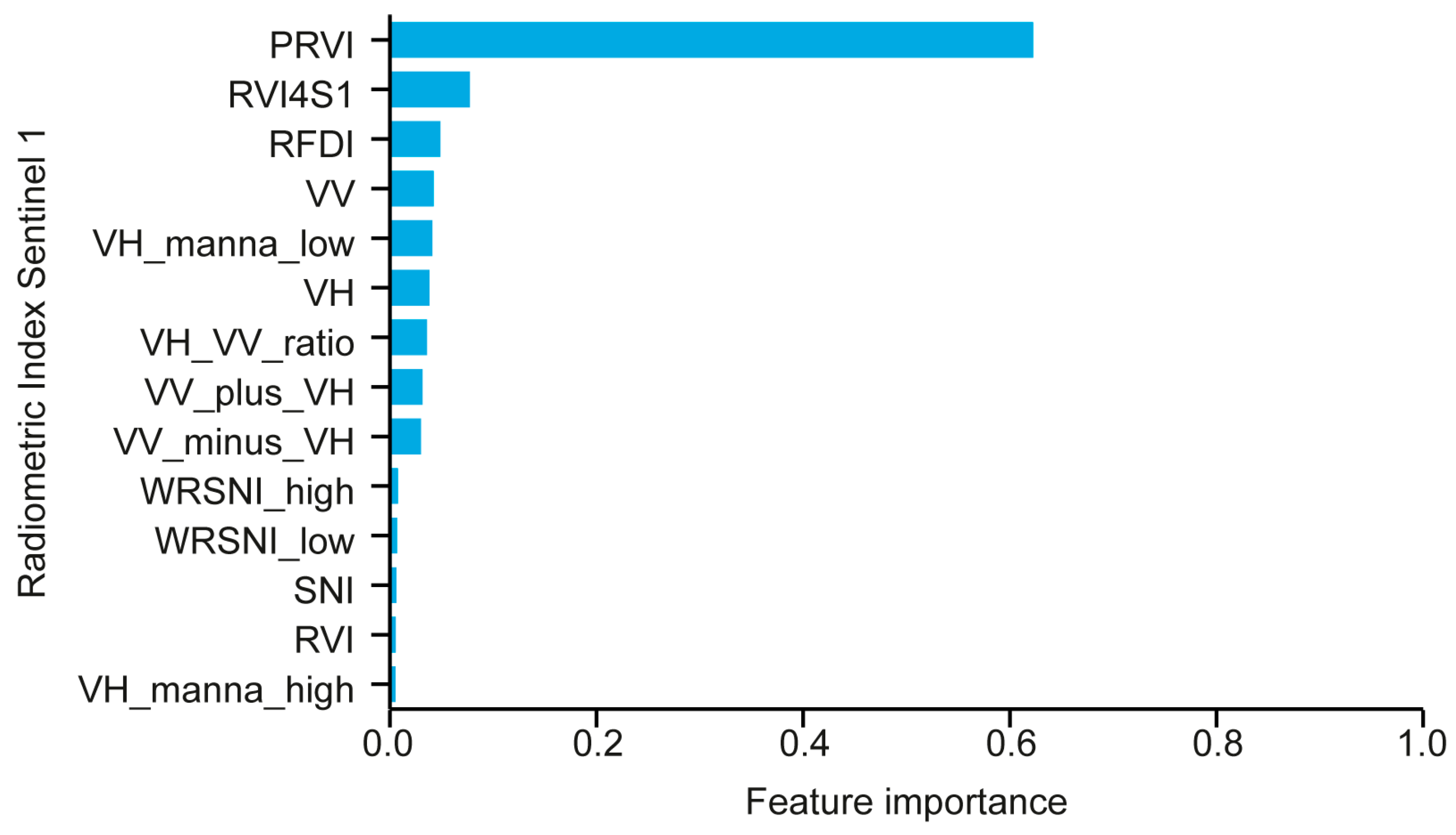 Remotesensing 17 01412 g003 Remotesensing 17 01412 g003