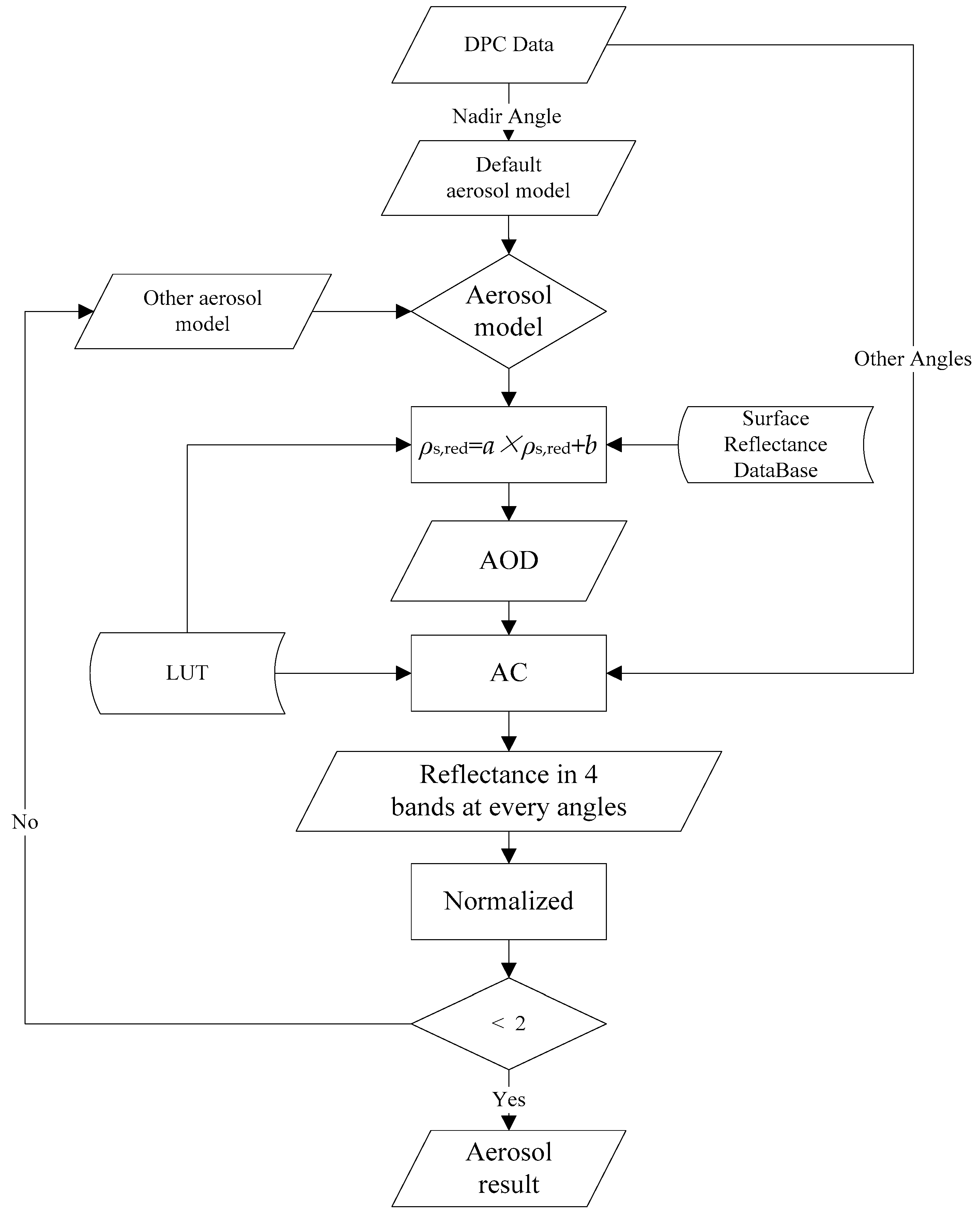 Remotesensing 17 01415 g001
