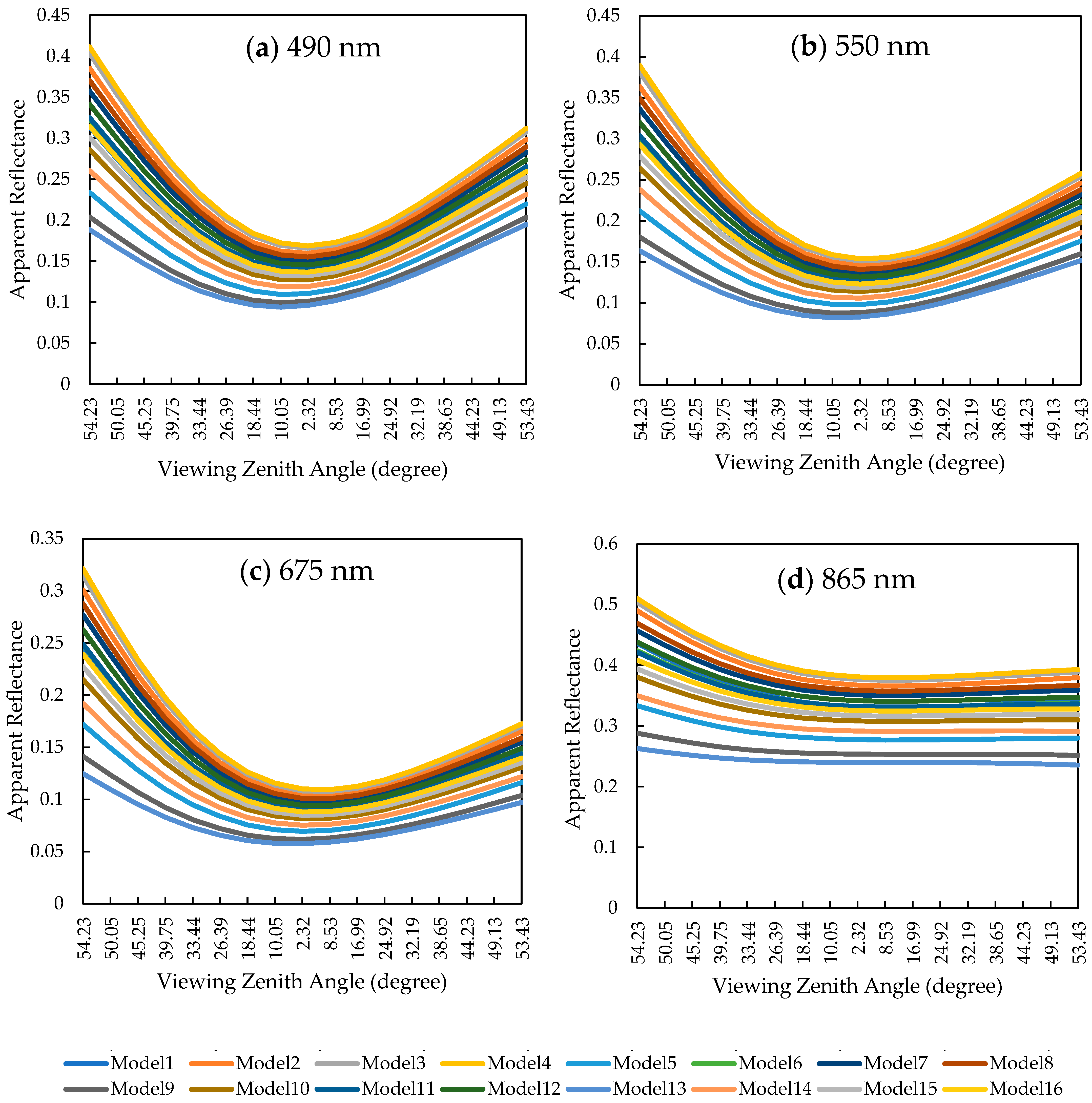 Remotesensing 17 01415 g004