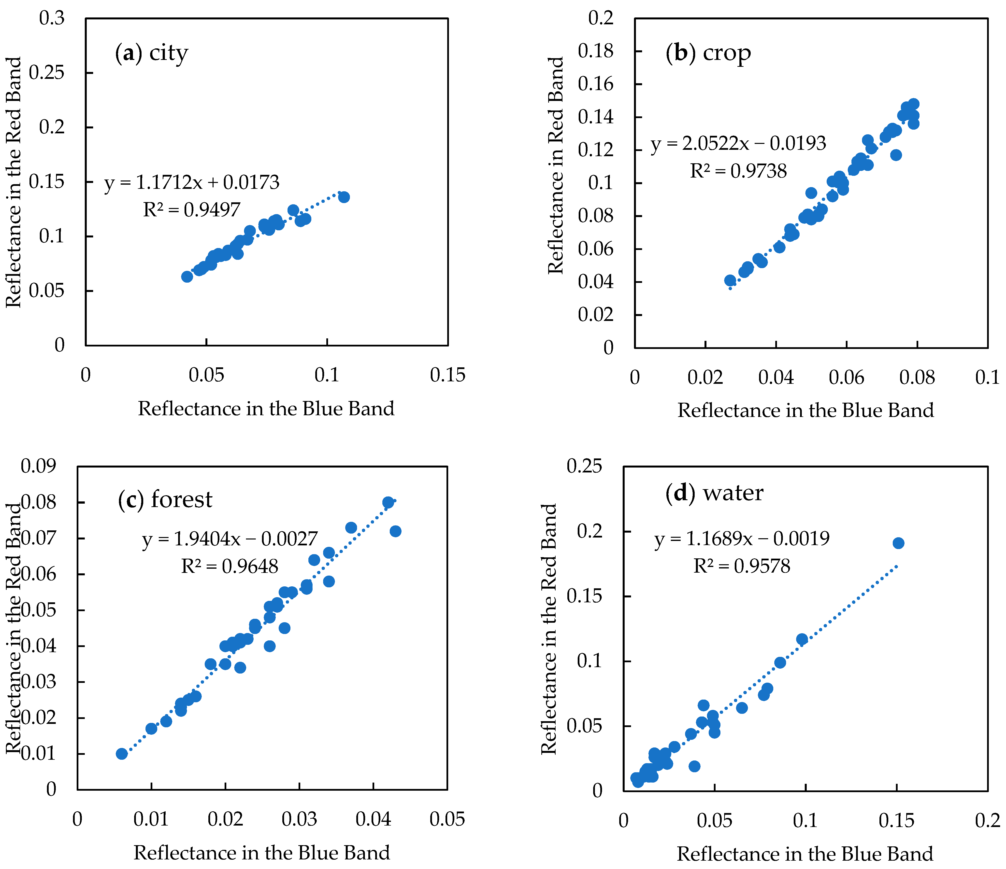 Remotesensing 17 01415 g008