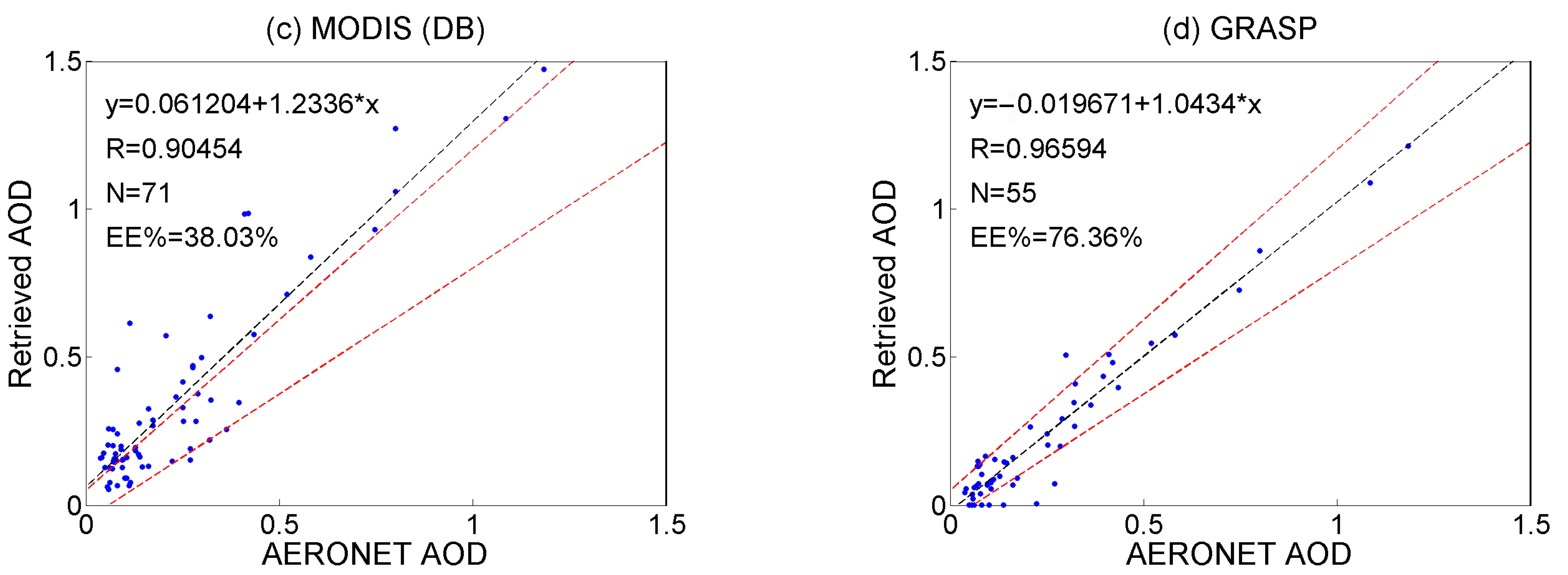 Remotesensing 17 01415 g011b