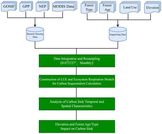 Remotesensing 17 01418 g0a1