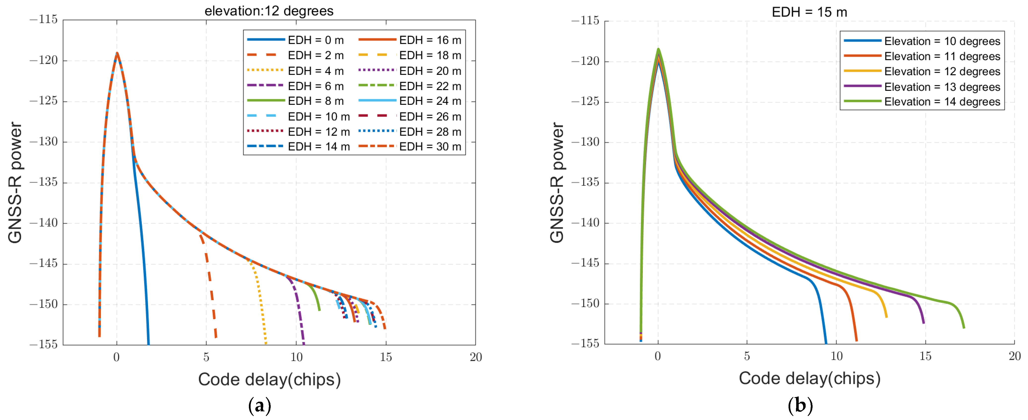 Remotesensing 17 01420 g003 Remotesensing 17 01420 g003