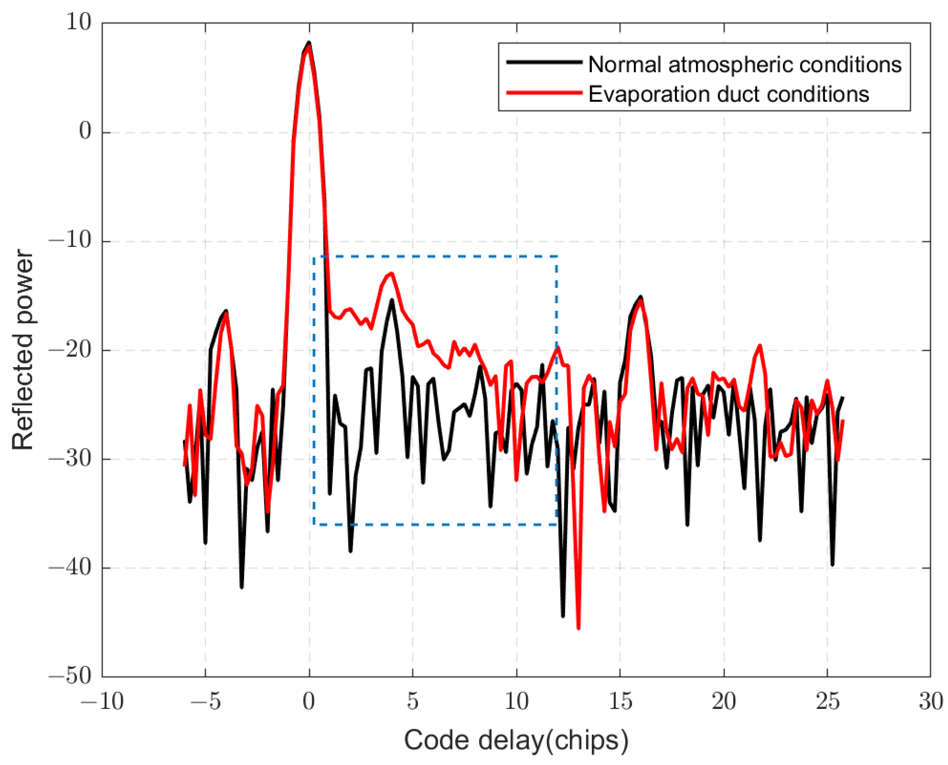 Remotesensing 17 01420 g005 Remotesensing 17 01420 g005