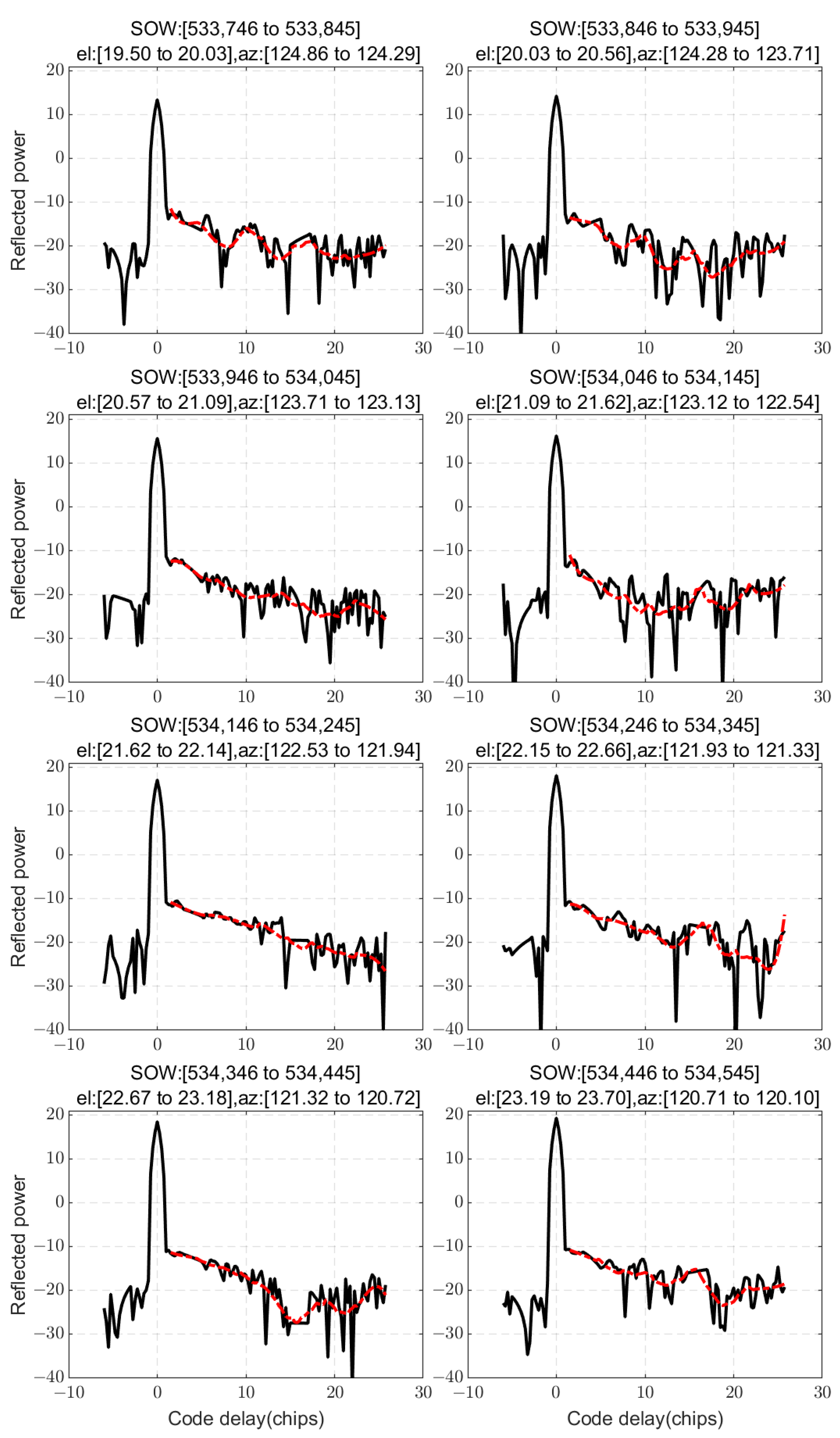 Remotesensing 17 01420 g009 Remotesensing 17 01420 g009
