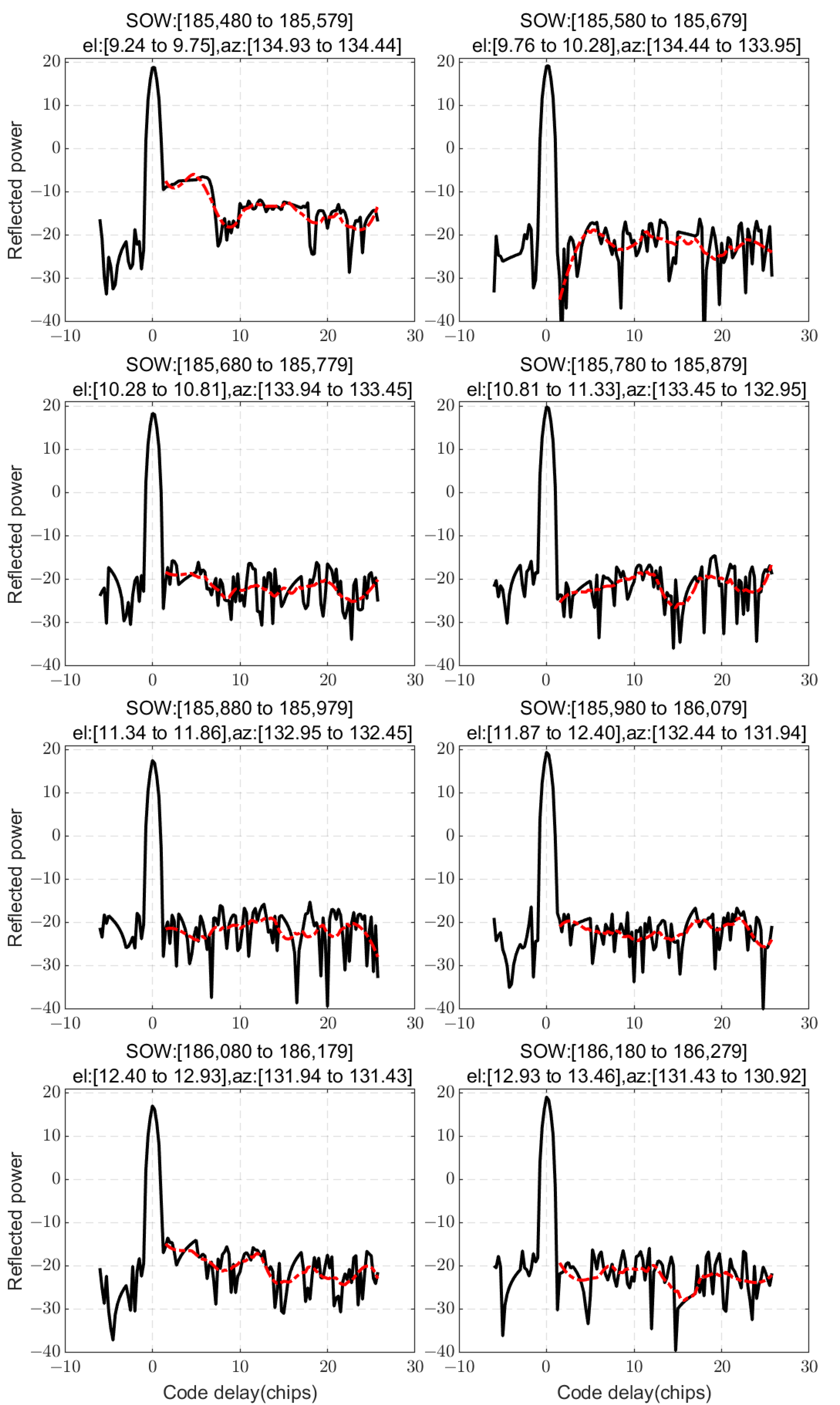 Remotesensing 17 01420 g011 Remotesensing 17 01420 g011