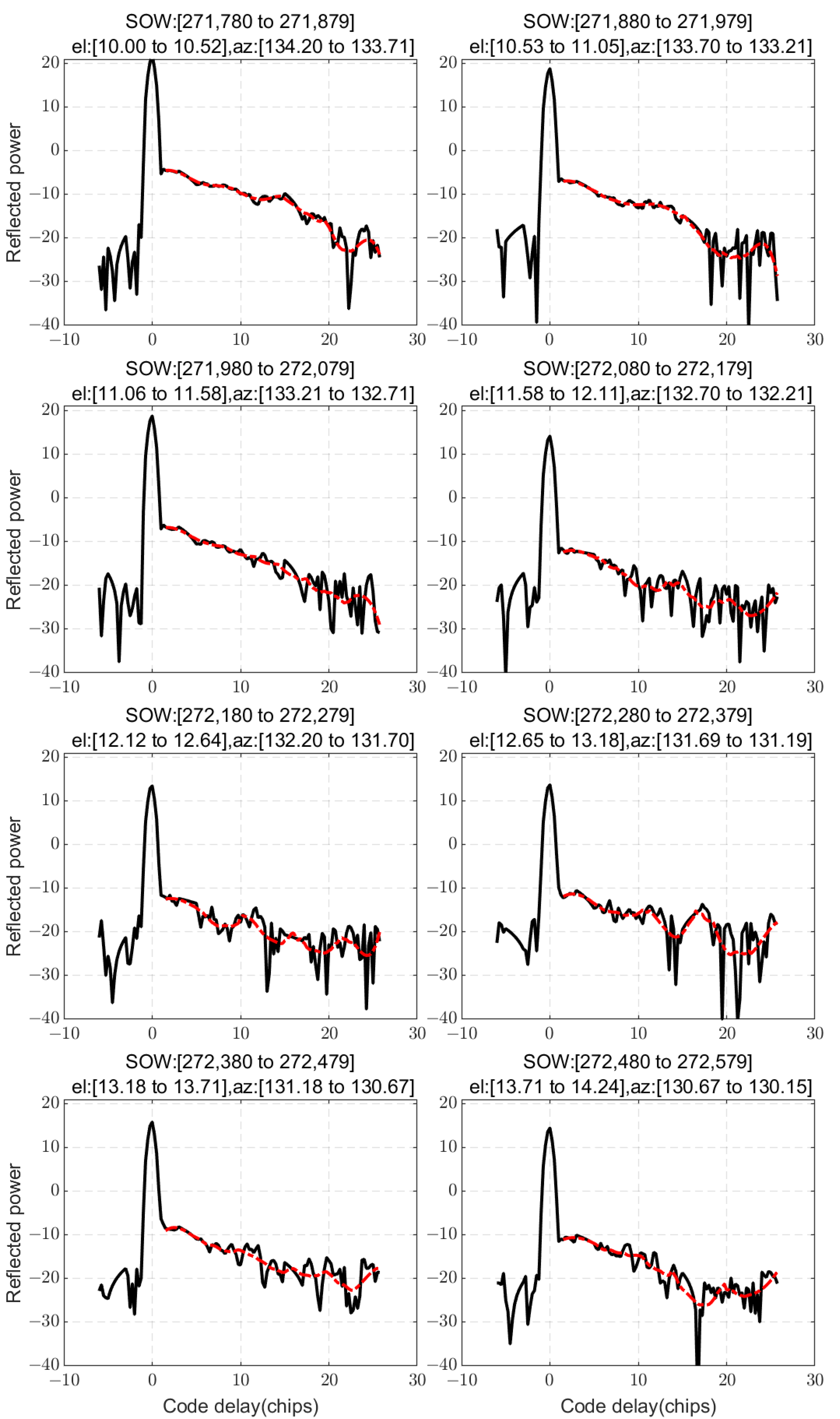 Remotesensing 17 01420 g012 Remotesensing 17 01420 g012