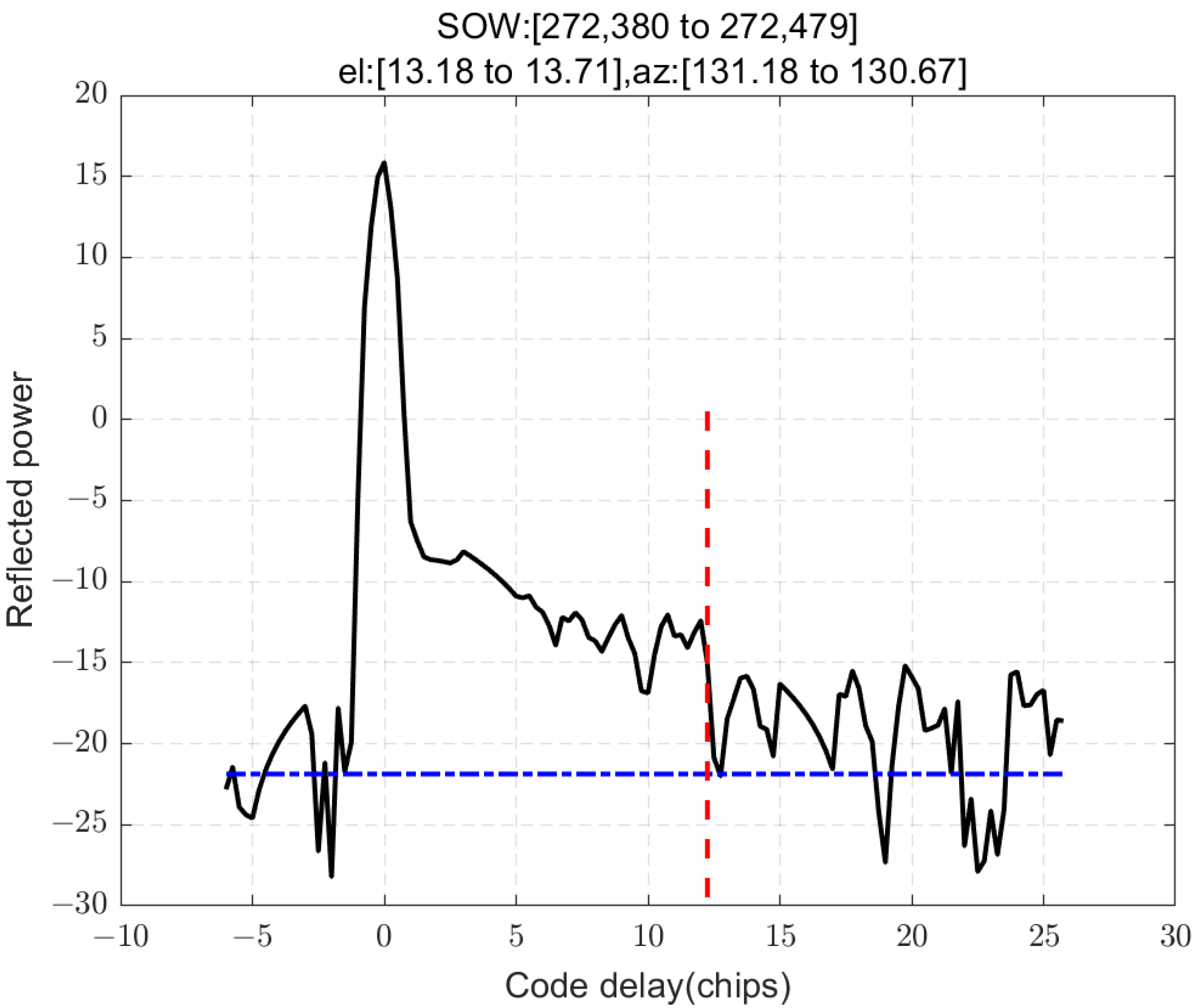 Remotesensing 17 01420 g013 Remotesensing 17 01420 g013