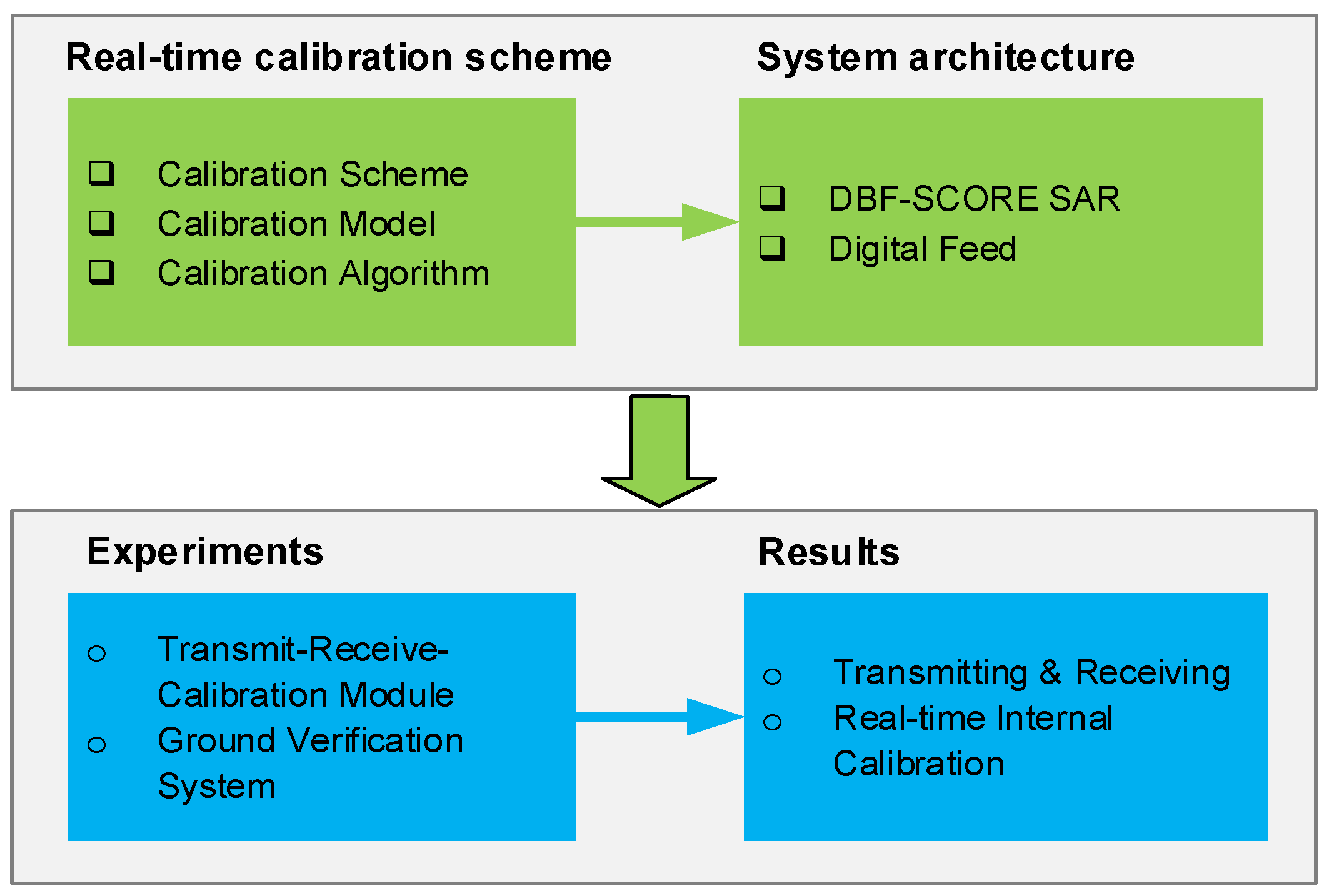 Remotesensing 17 01425 g001