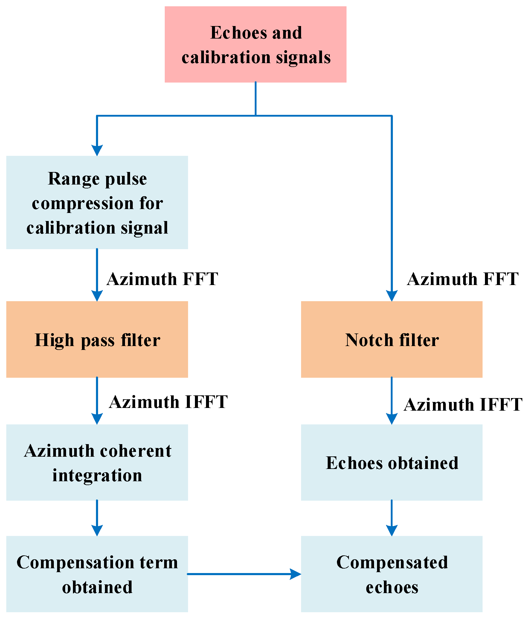 Remotesensing 17 01425 g005