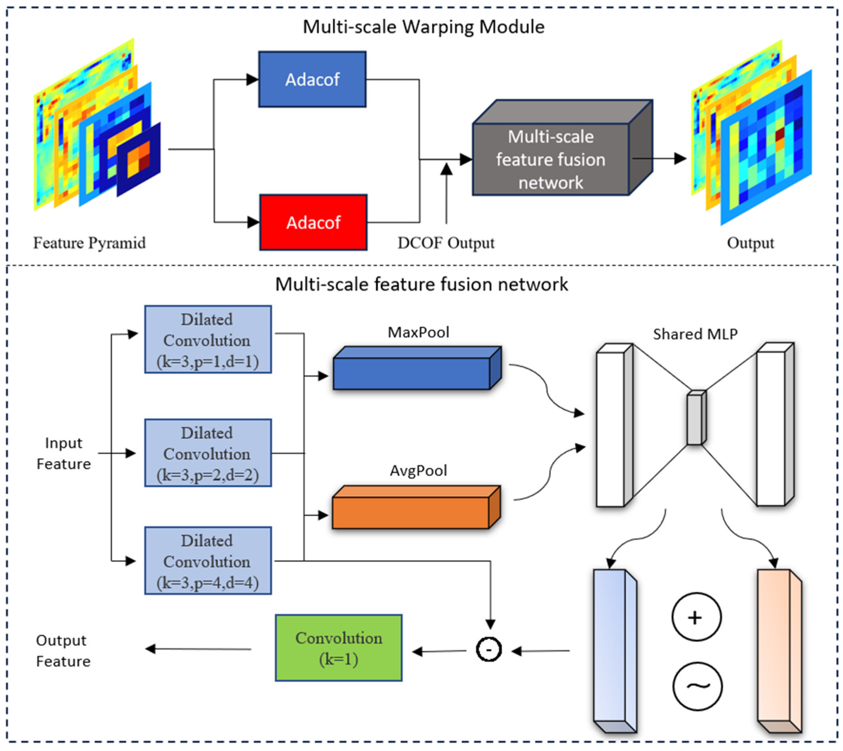 Remotesensing 17 01434 g003 Remotesensing 17 01434 g003