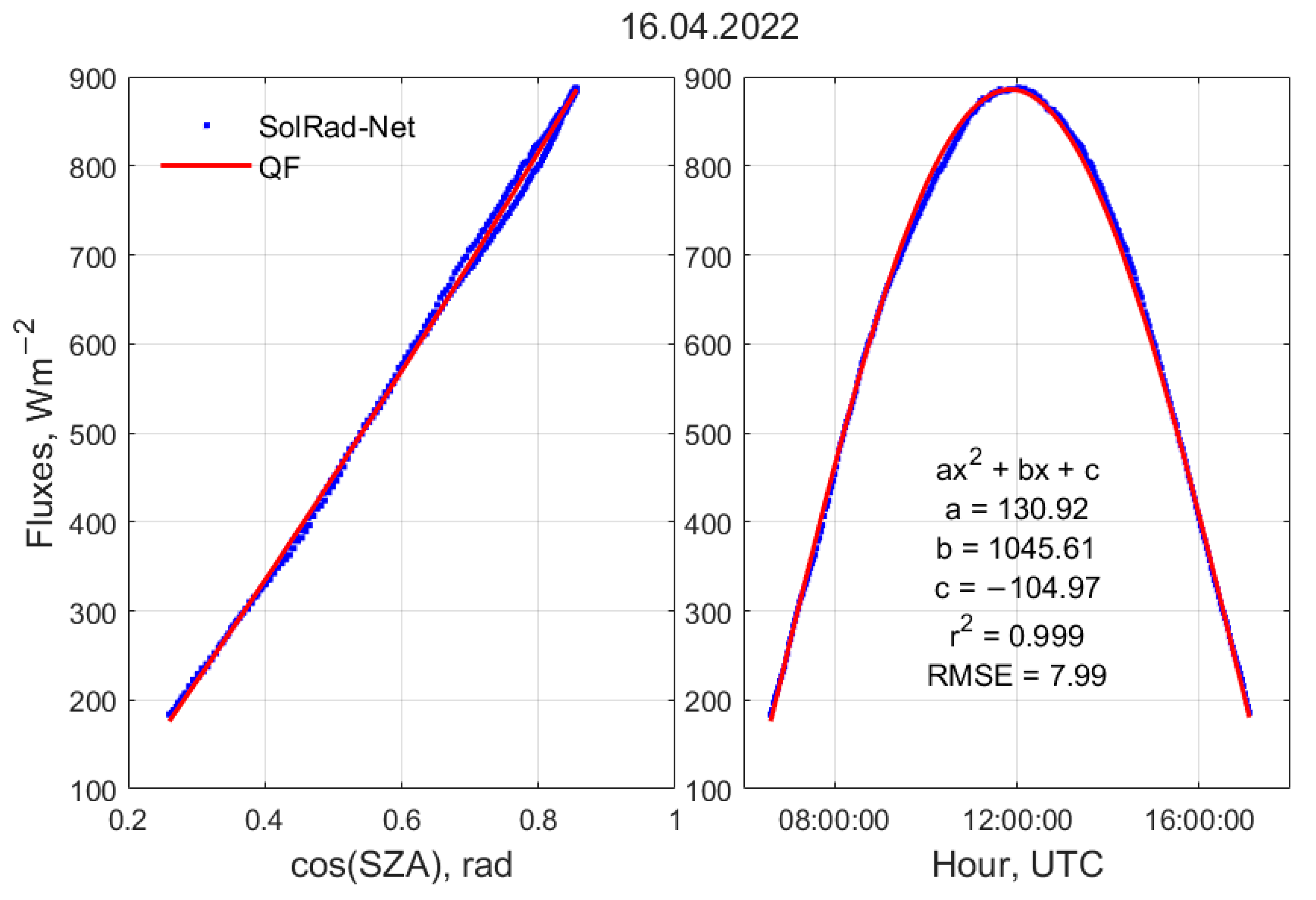 Remotesensing 17 01439 g002