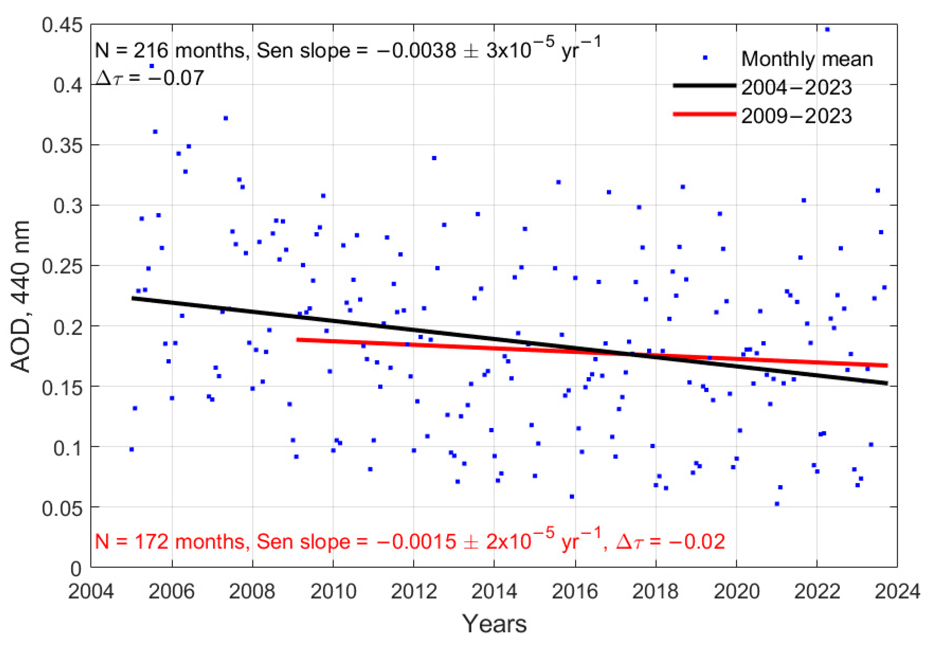 Remotesensing 17 01439 g003