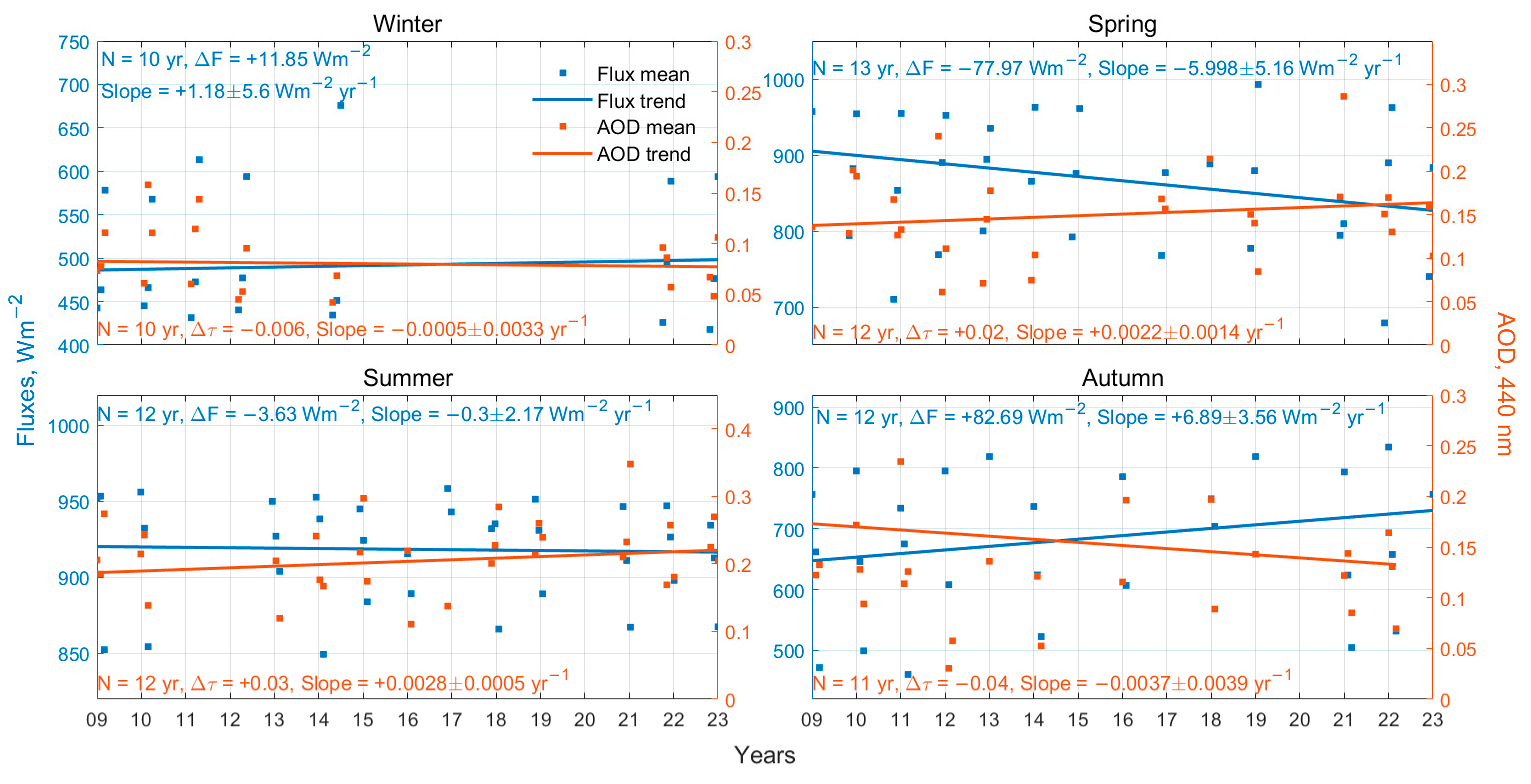 Remotesensing 17 01439 g005