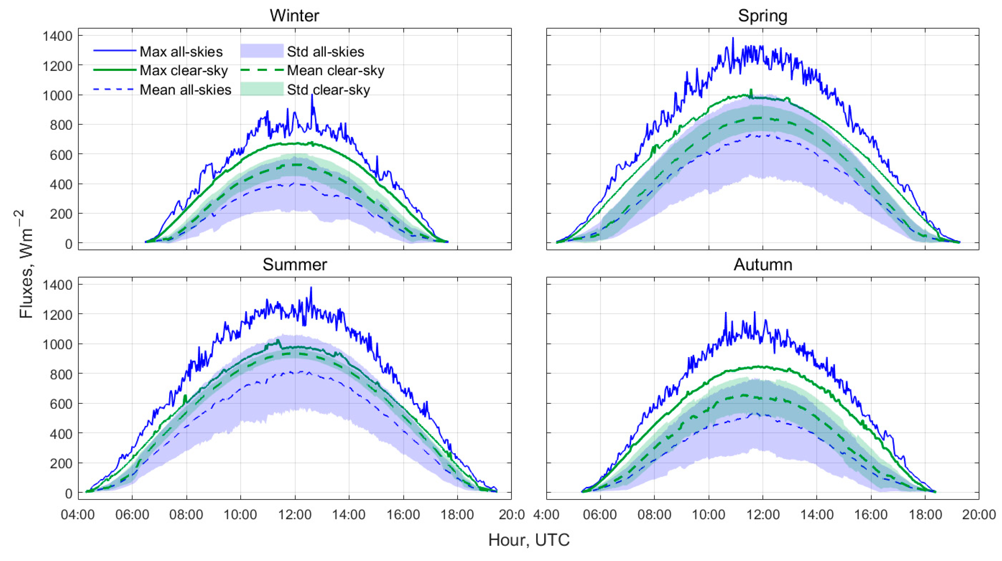 Remotesensing 17 01439 g006
