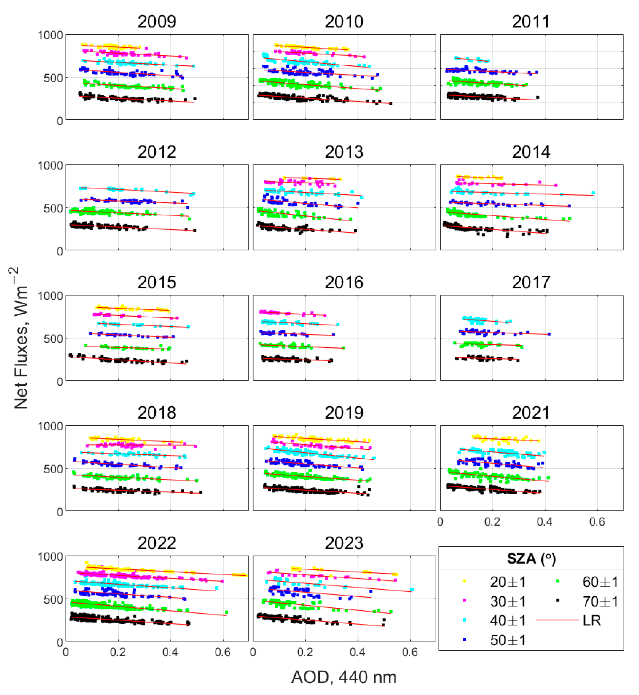 Remotesensing 17 01439 g007