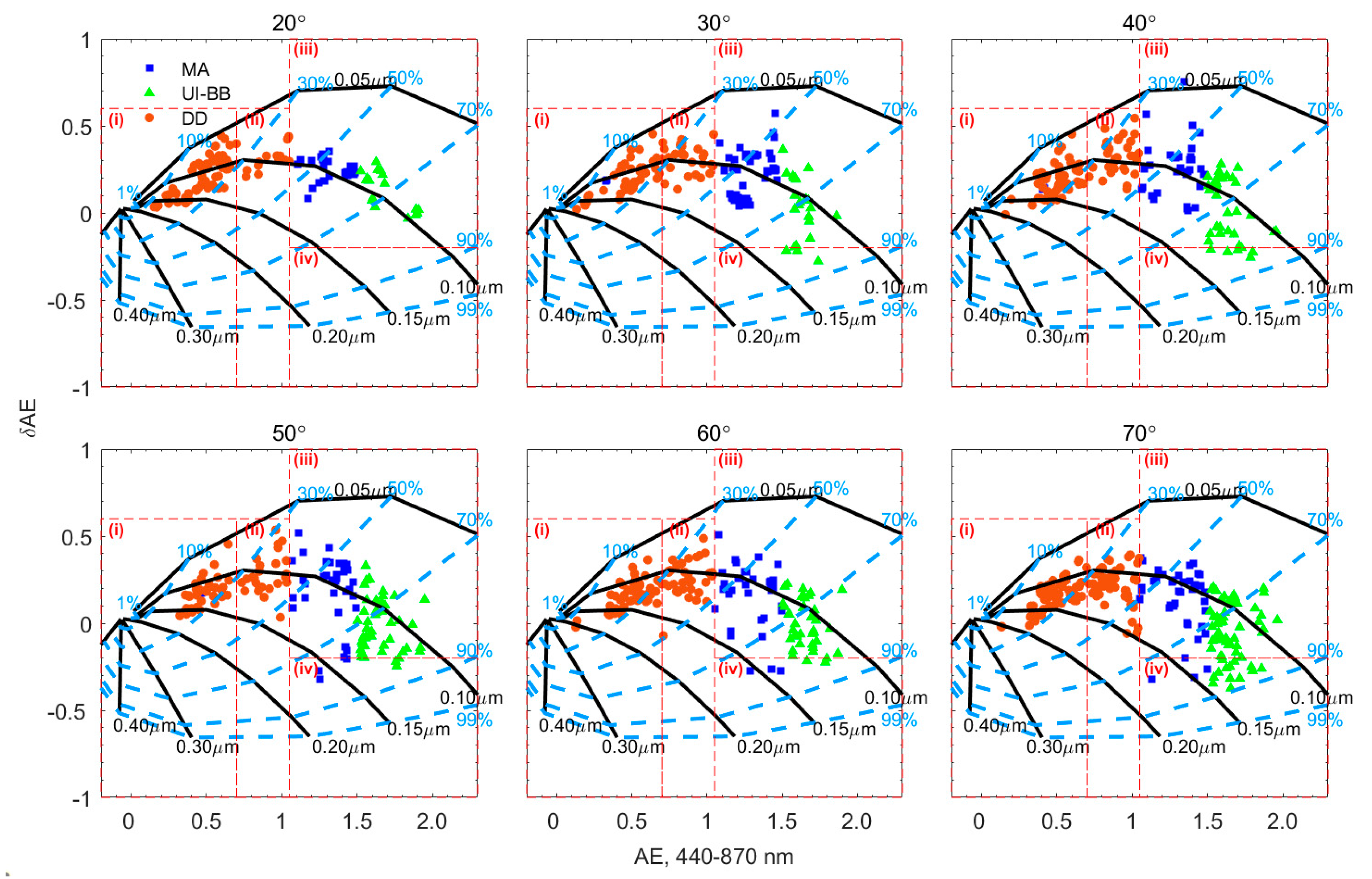 Remotesensing 17 01439 g010
