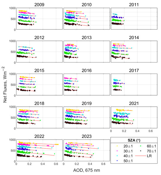 Remotesensing 17 01439 g0a1