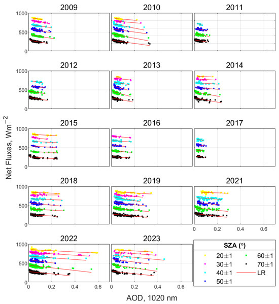 Remotesensing 17 01439 g0a3