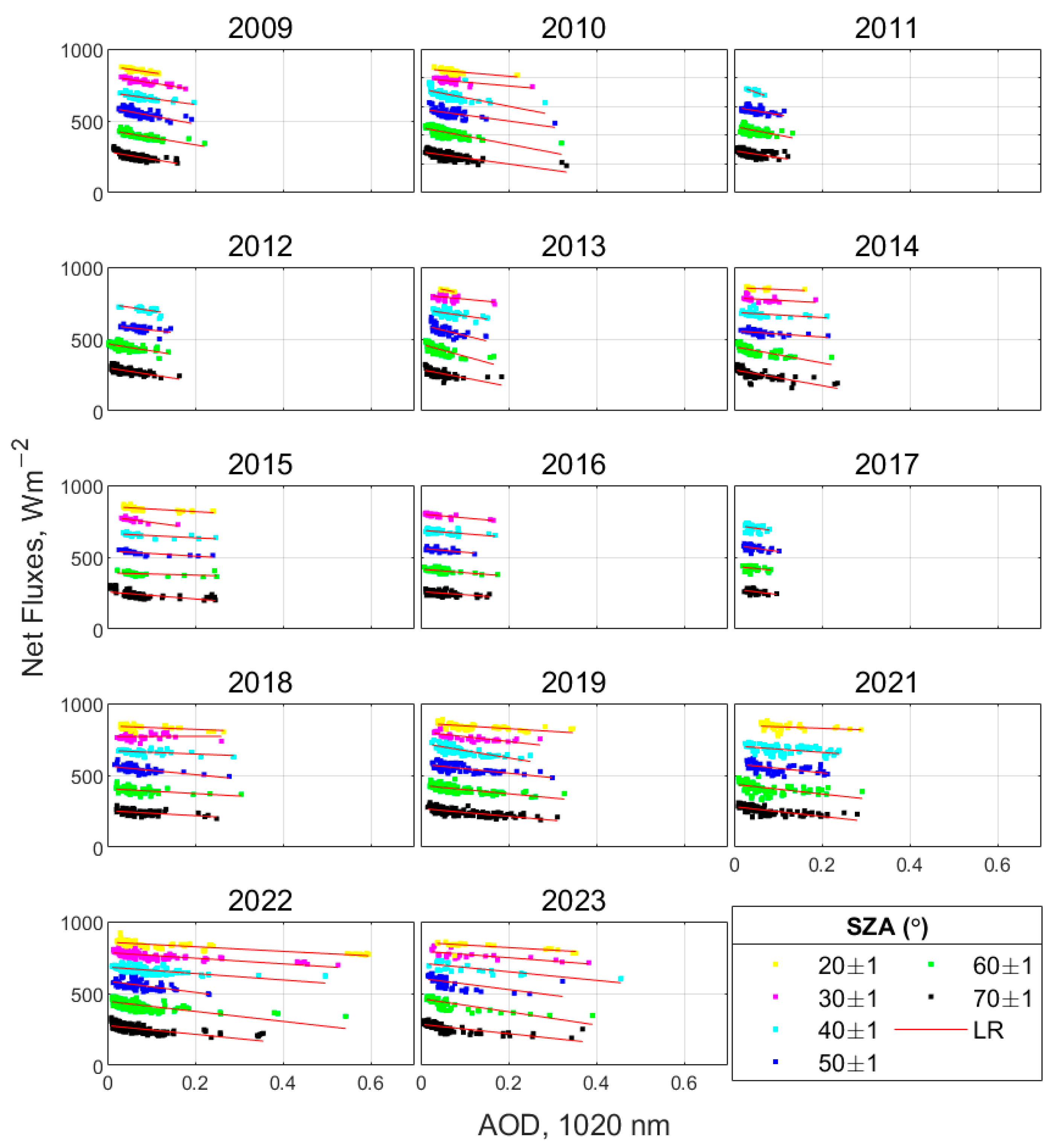 Remotesensing 17 01439 g0a3