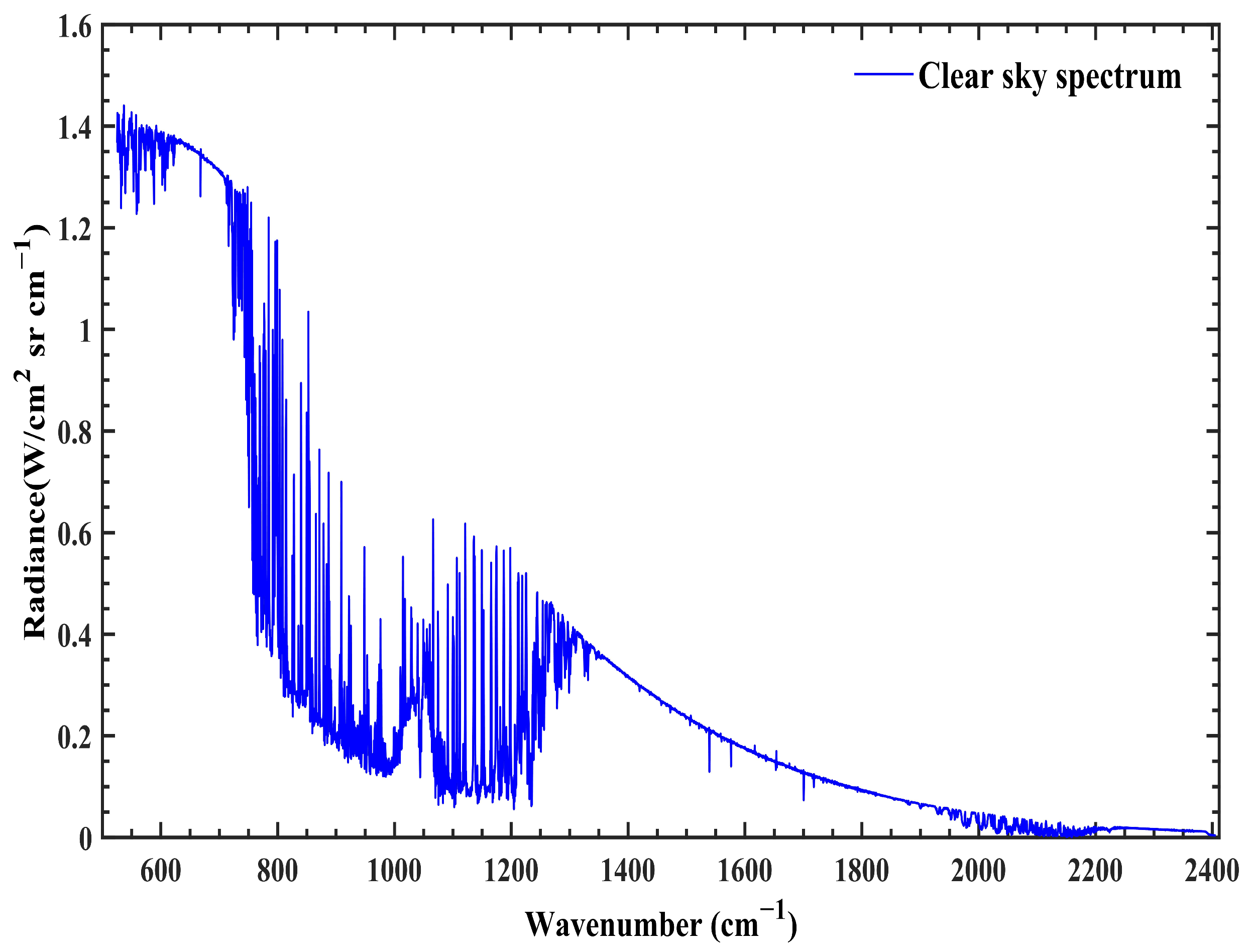 Remotesensing 17 01440 g002