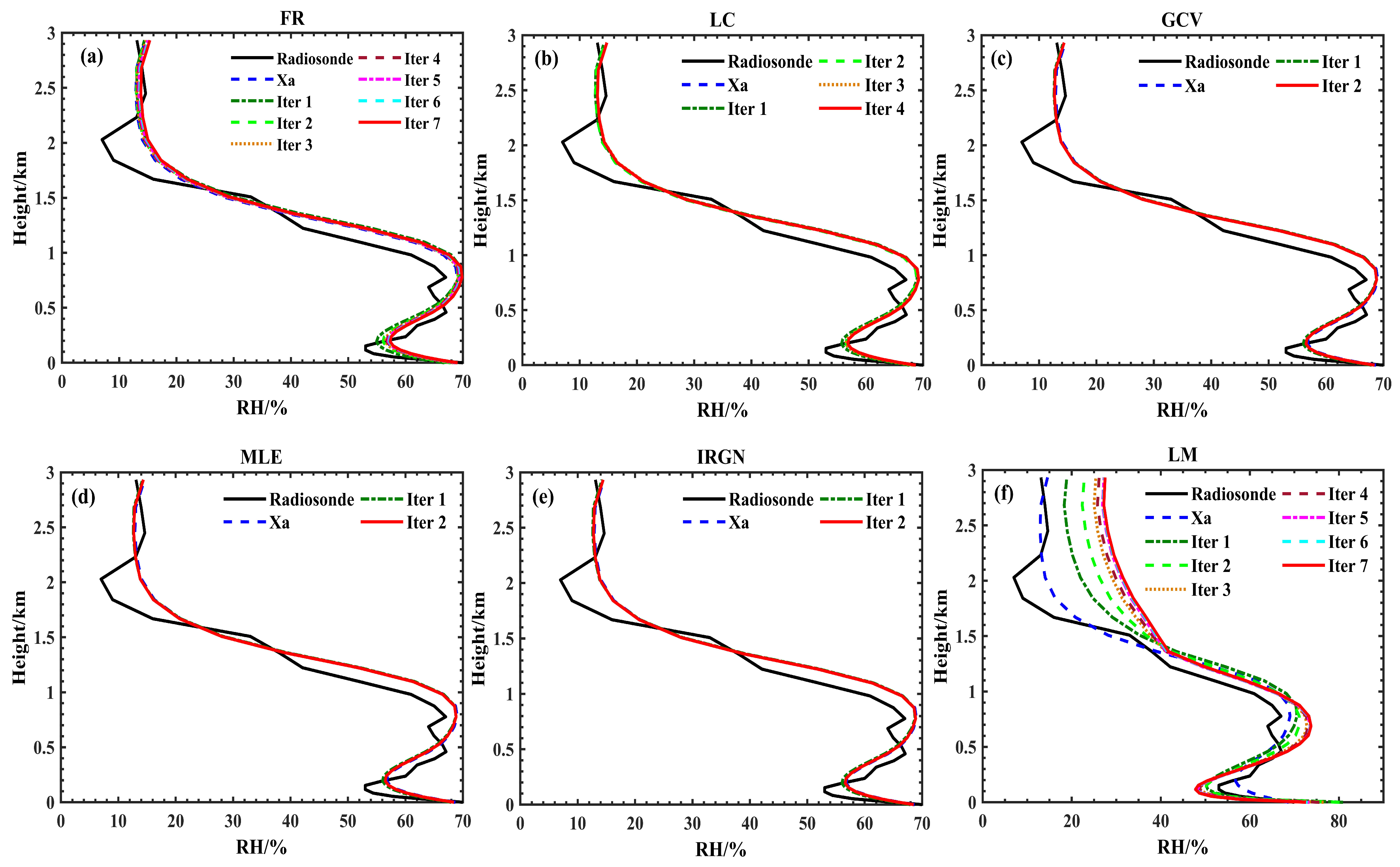 Remotesensing 17 01440 g007