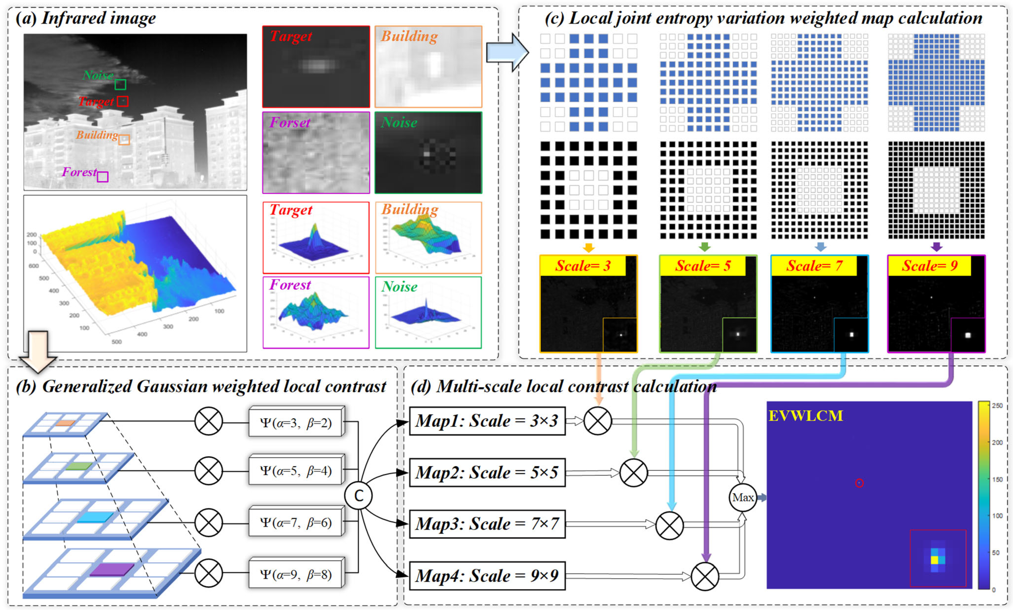 Remotesensing 17 01442 g001 Remotesensing 17 01442 g001