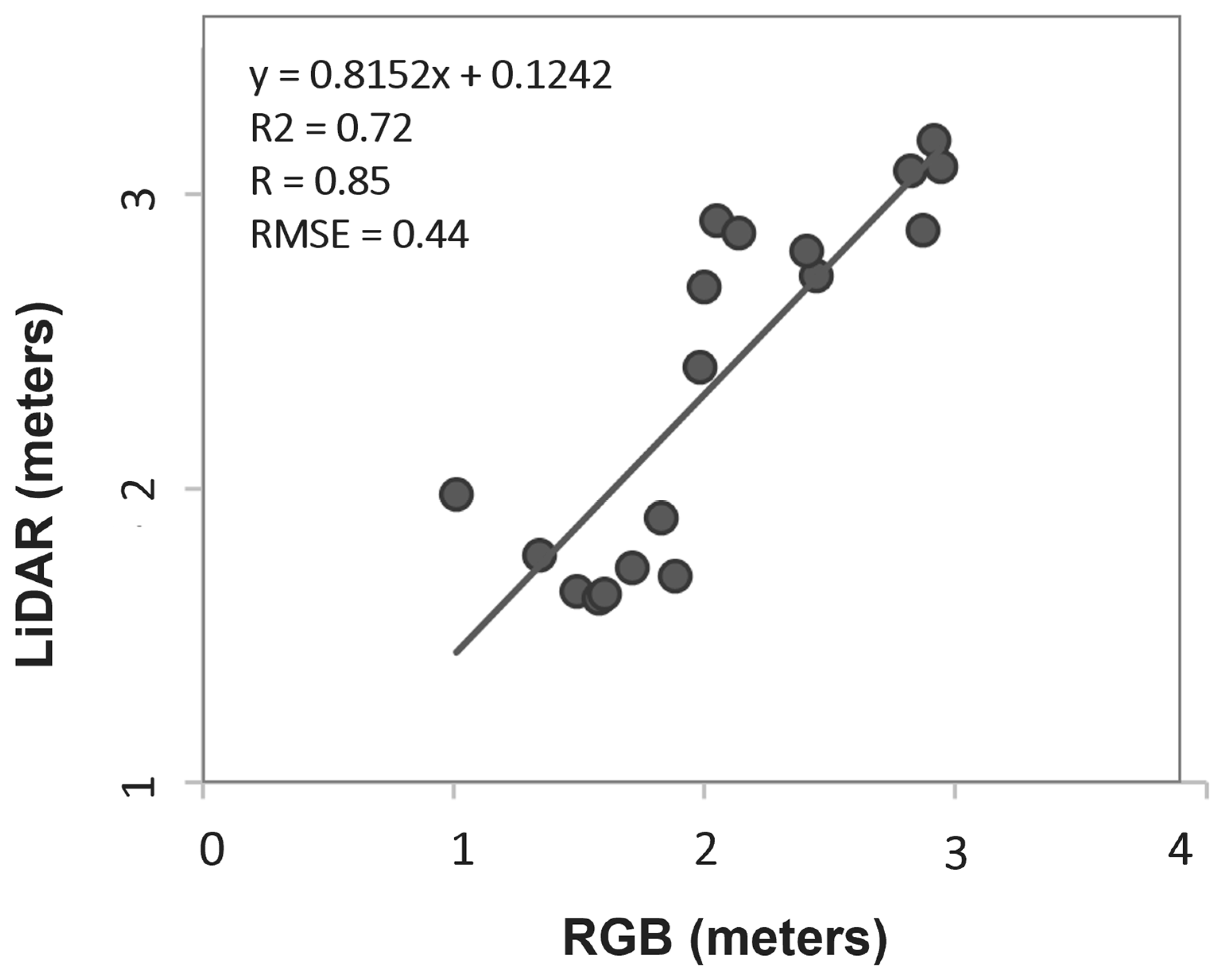 Remotesensing 17 01445 g007