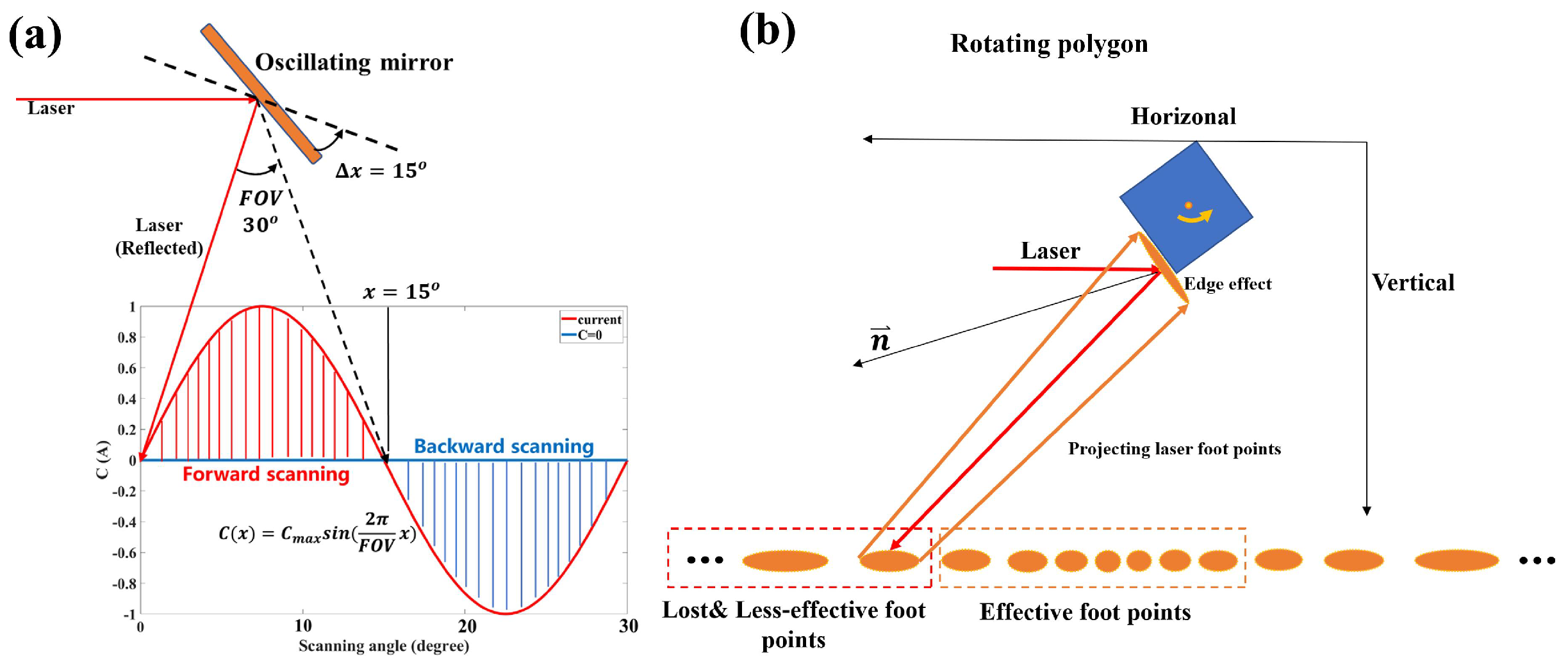 Remotesensing 17 01450 g002