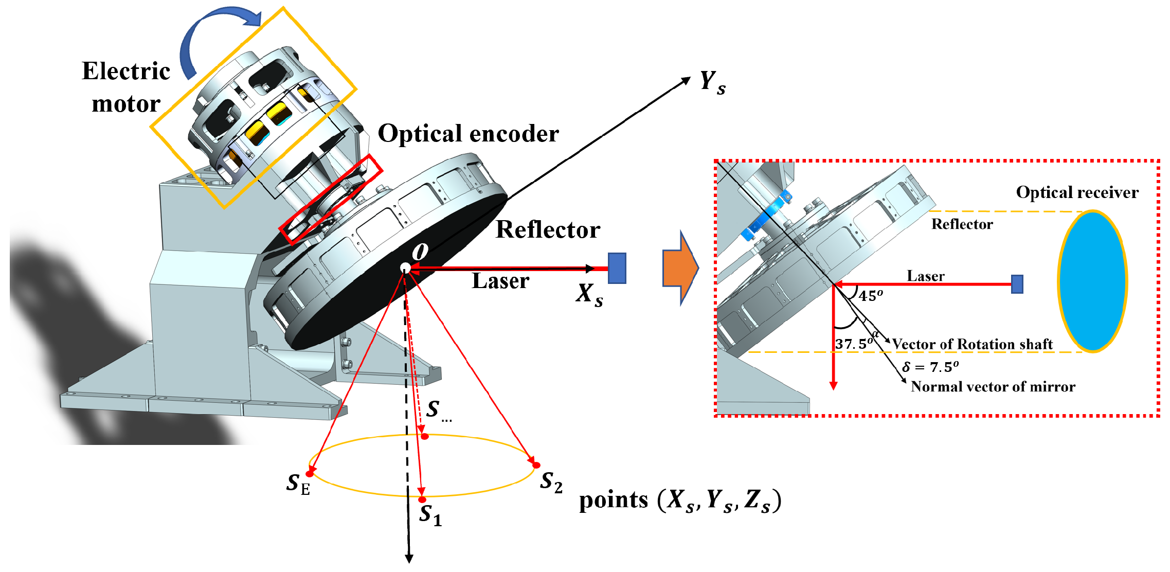 Remotesensing 17 01450 g003