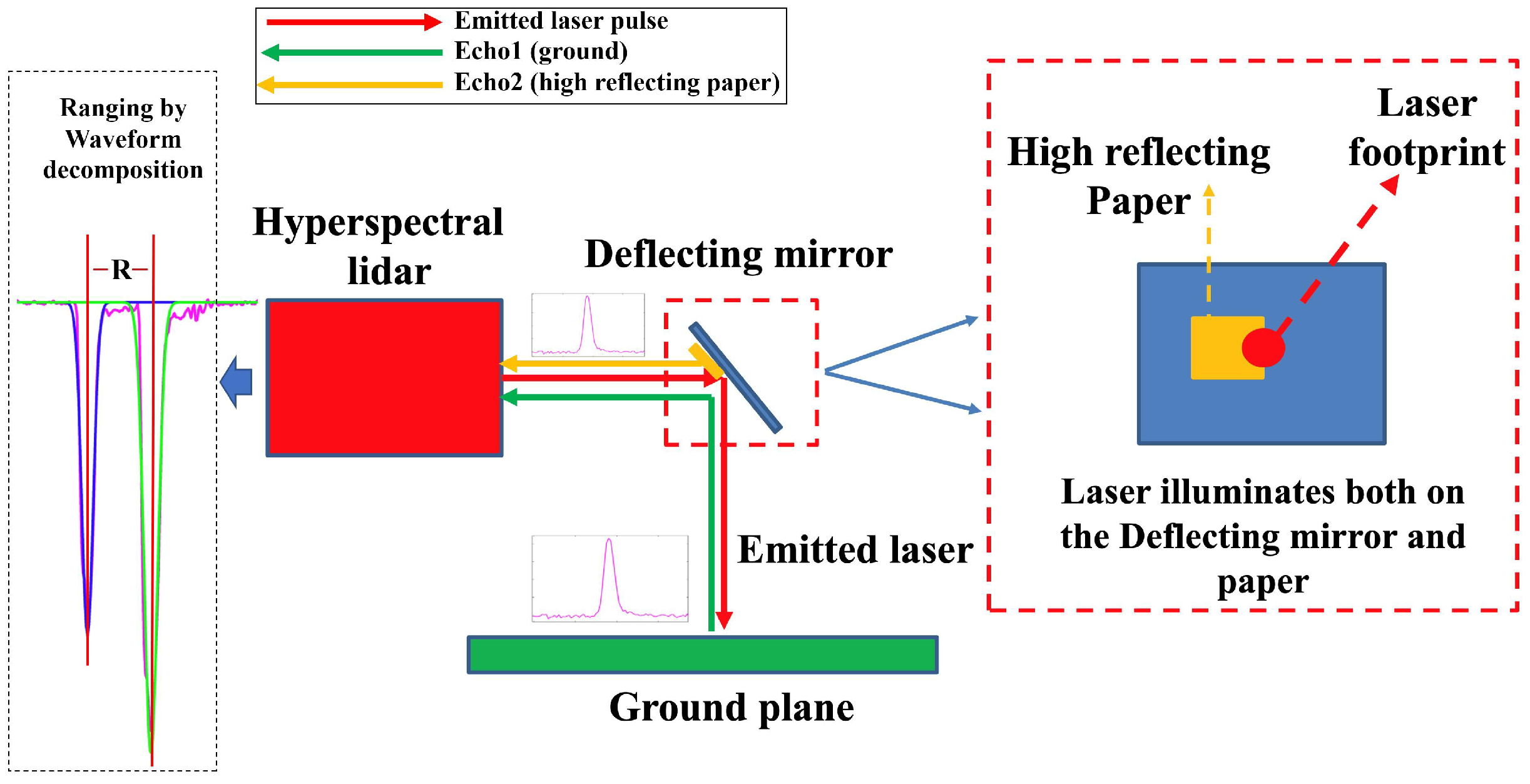 Remotesensing 17 01450 g004