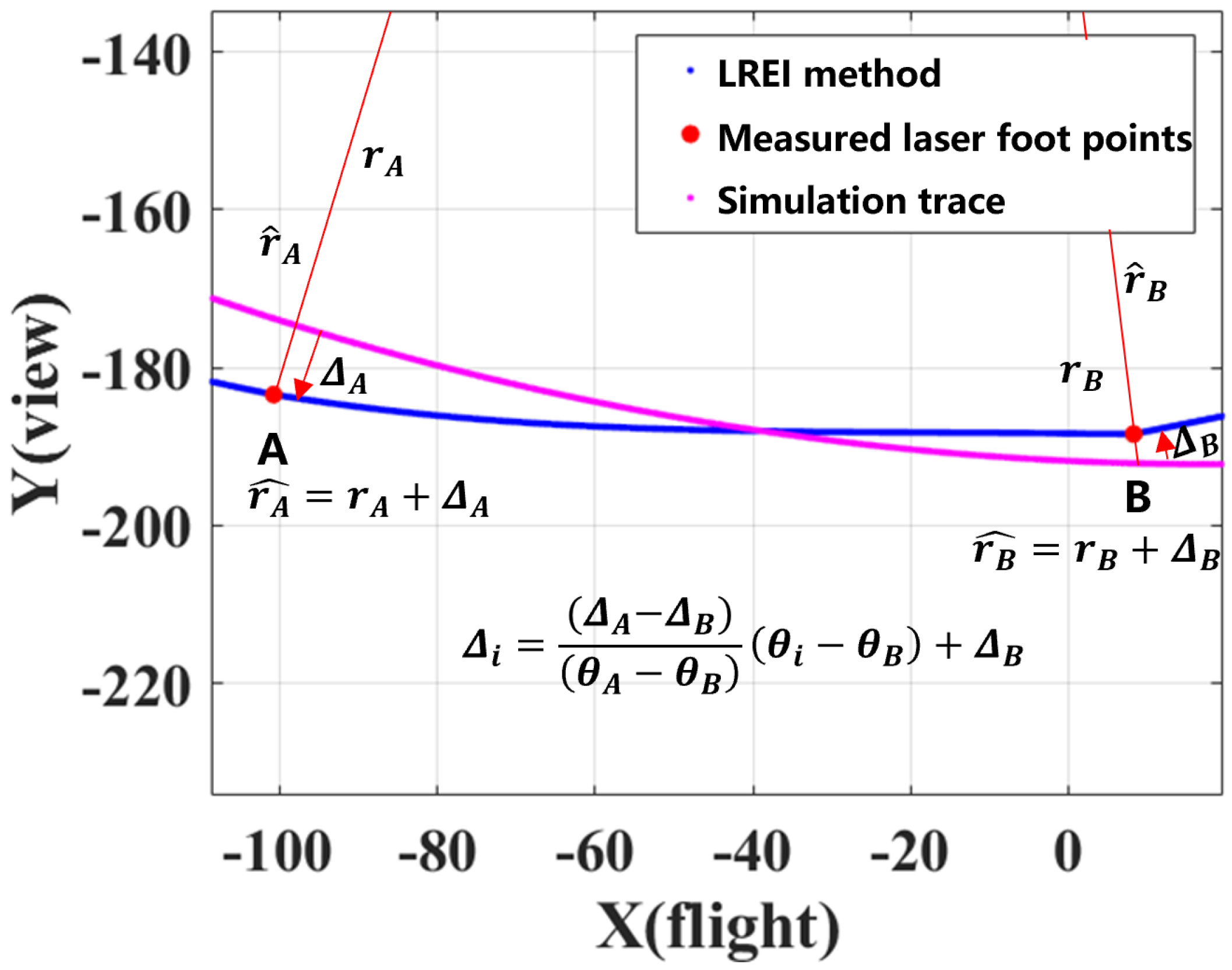 Remotesensing 17 01450 g005