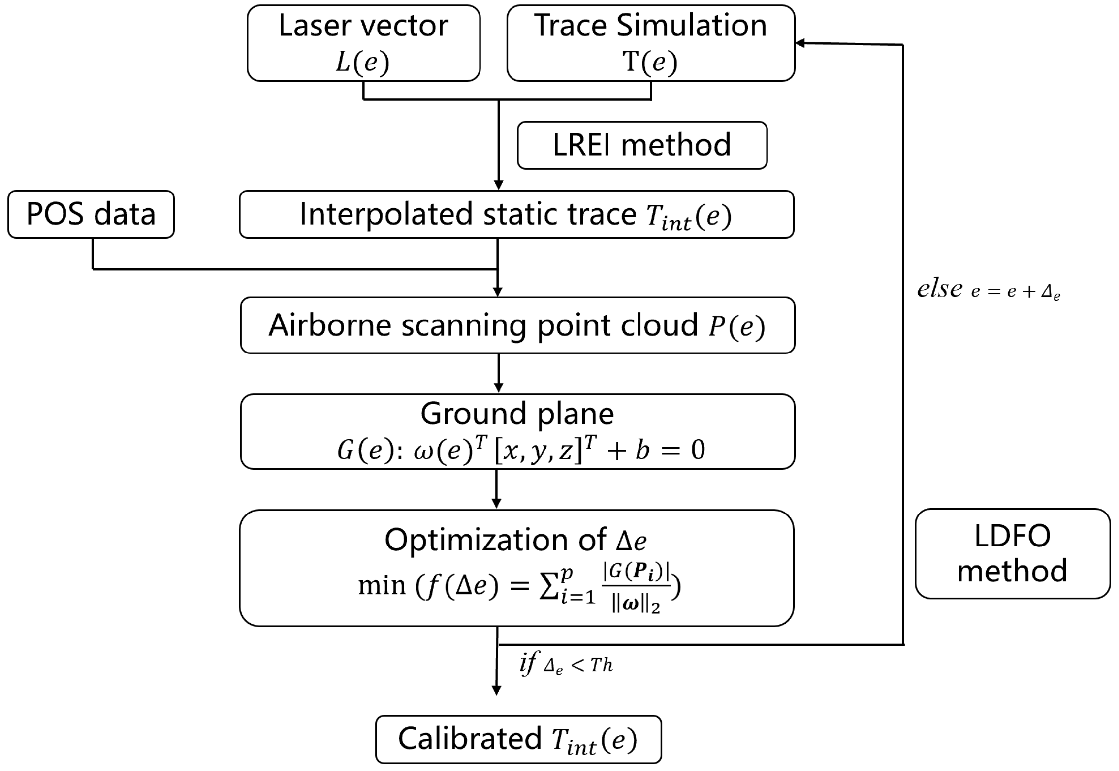 Remotesensing 17 01450 g006