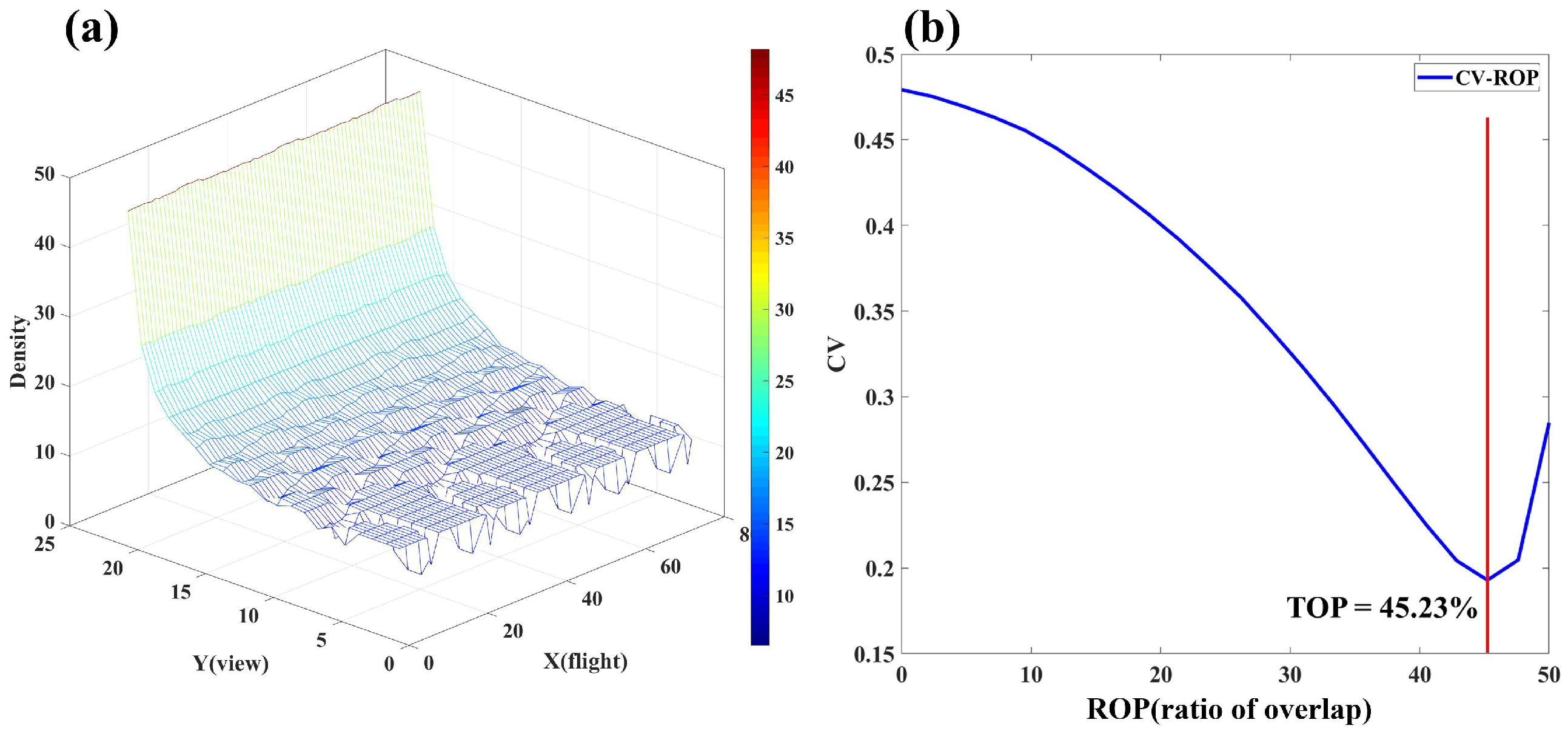 Remotesensing 17 01450 g010
