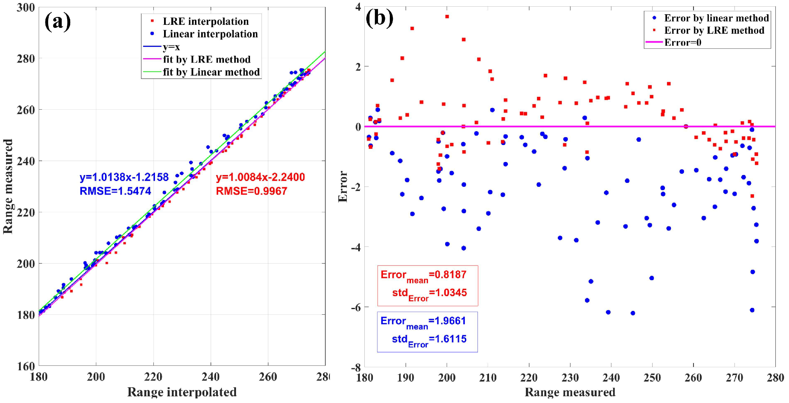 Remotesensing 17 01450 g013