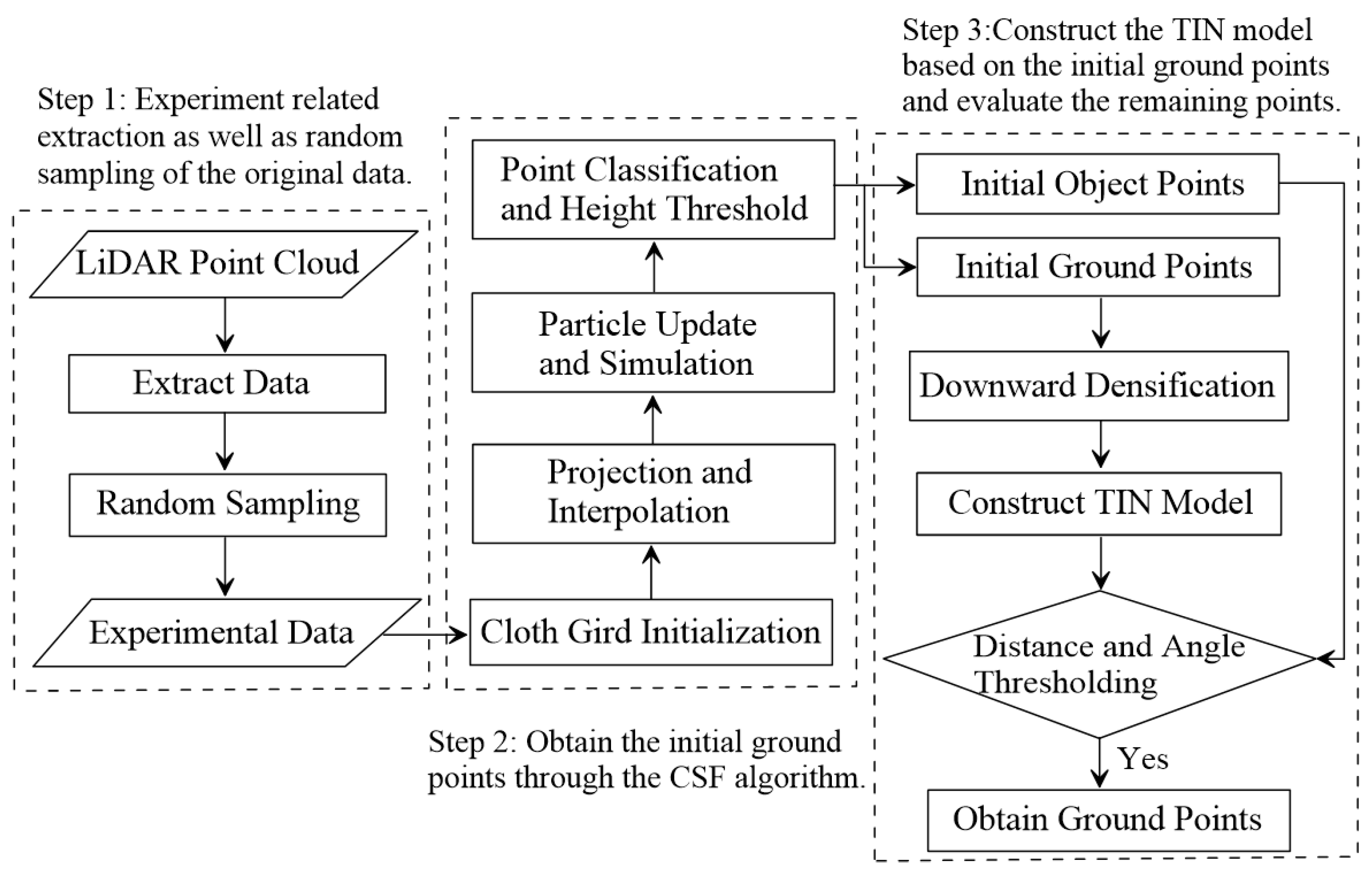 Remotesensing 17 01452 g002 Remotesensing 17 01452 g002