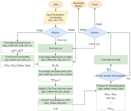 Remotesensing 17 01454 g003