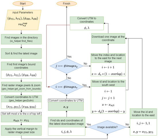 Remotesensing 17 01454 g005