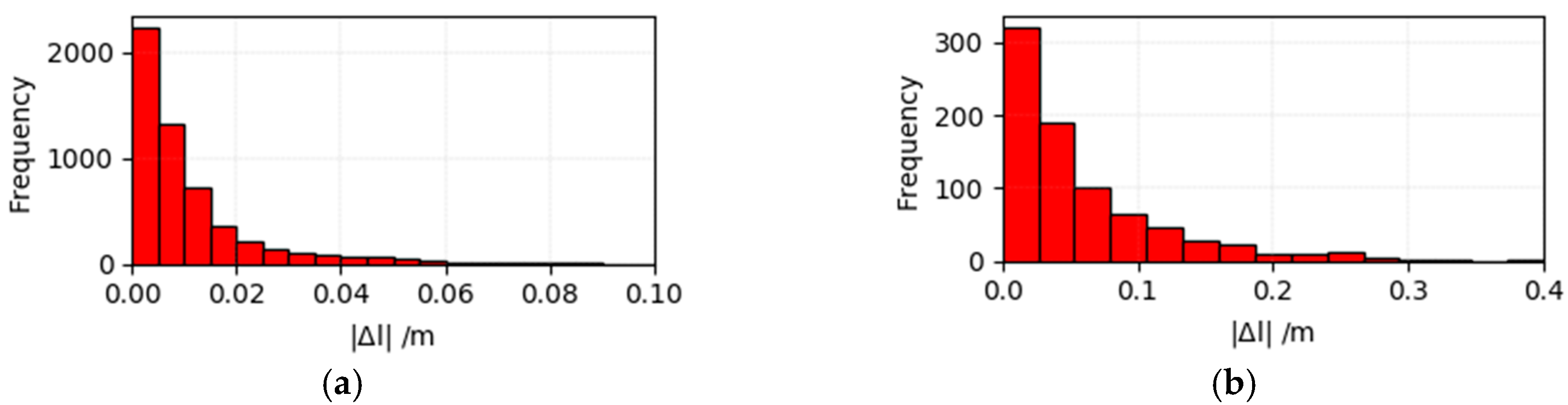 Remotesensing 17 01457 g005 Remotesensing 17 01457 g005