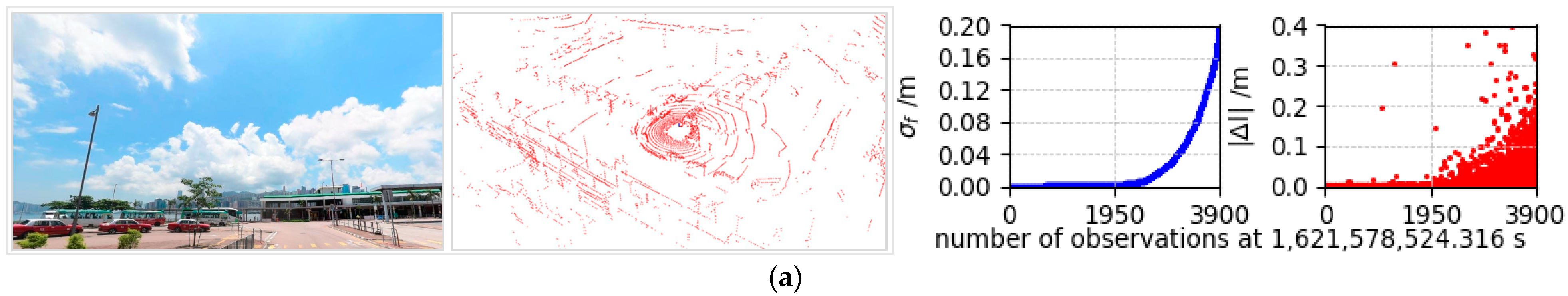 Remotesensing 17 01457 g009a Remotesensing 17 01457 g009a