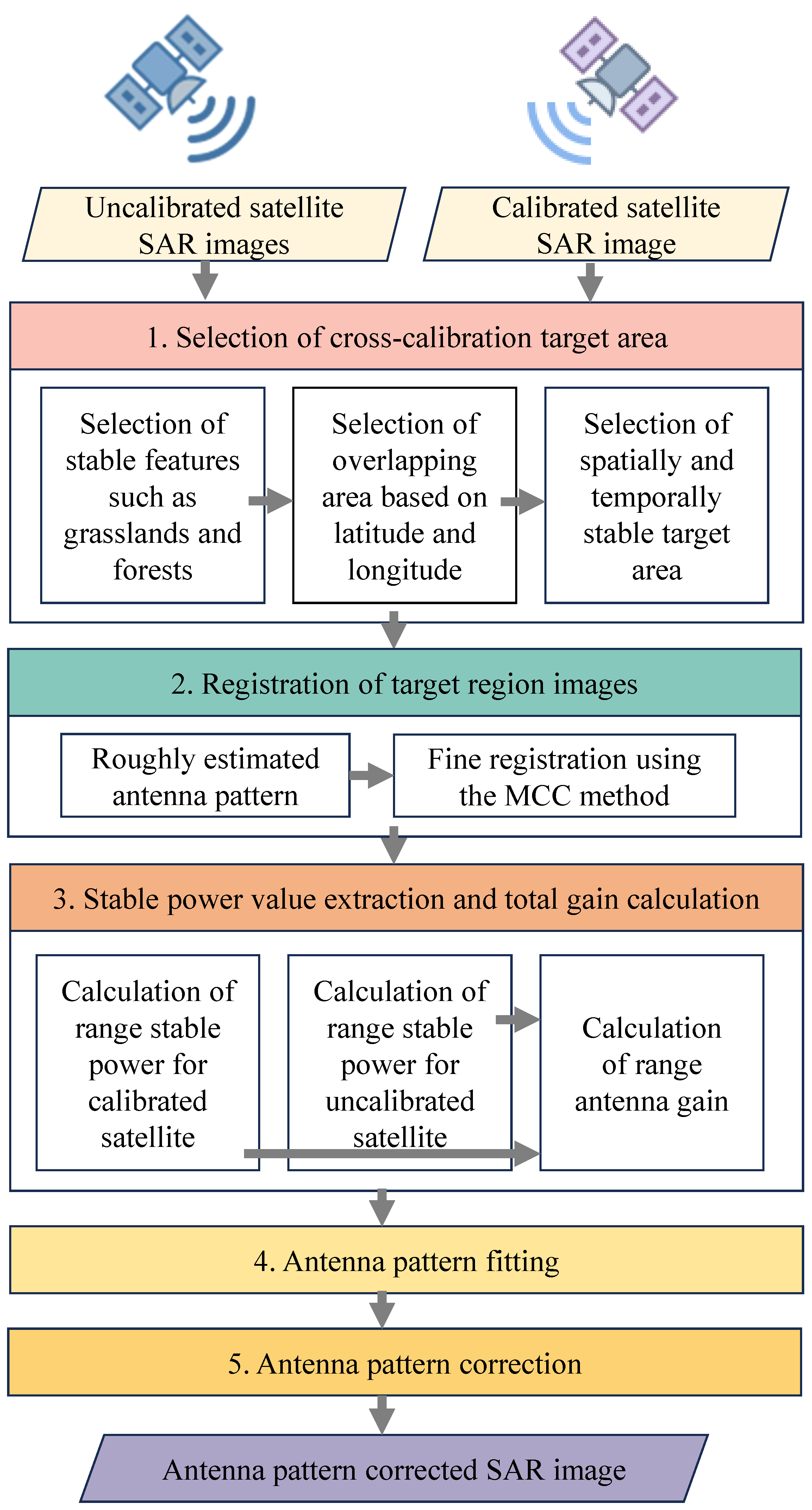 Remotesensing 17 01459 g003 Remotesensing 17 01459 g003