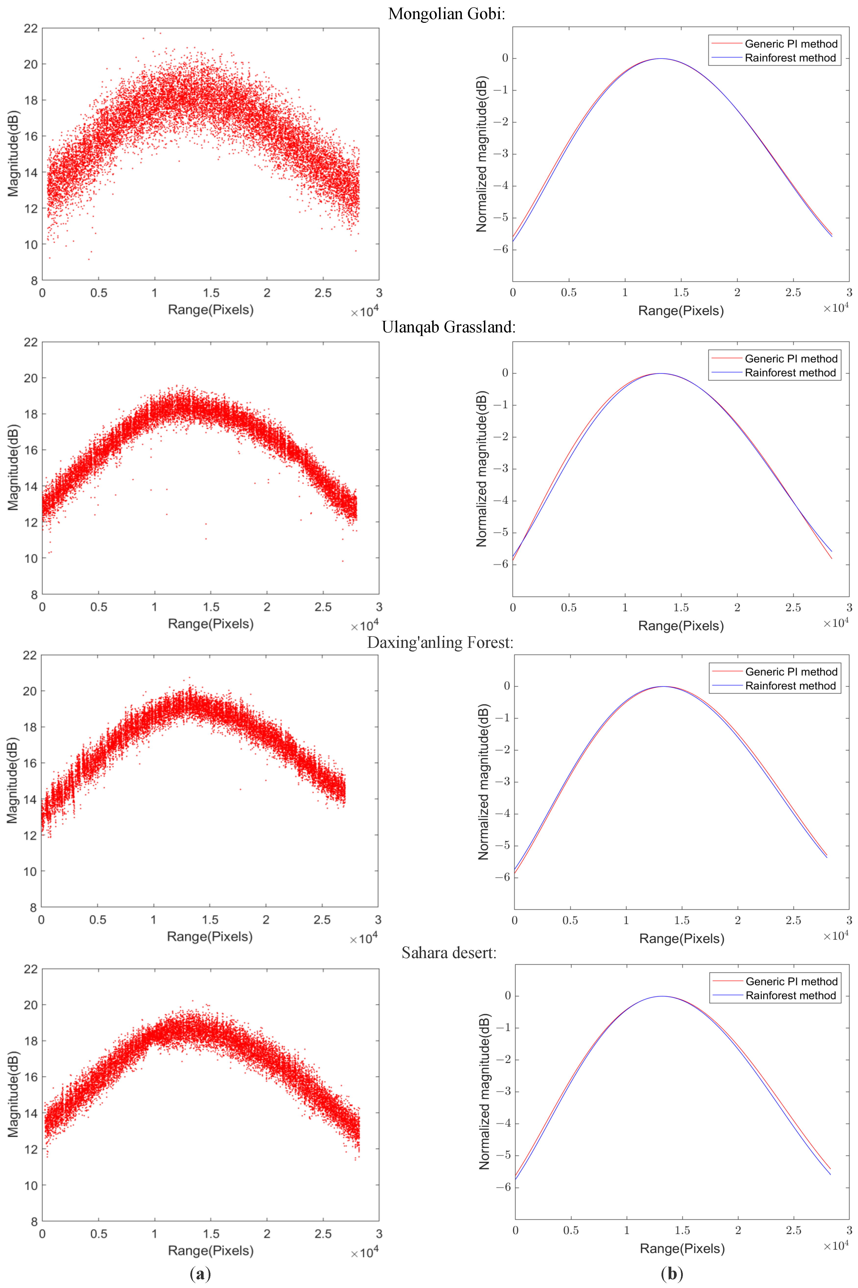 Remotesensing 17 01459 g006 Remotesensing 17 01459 g006