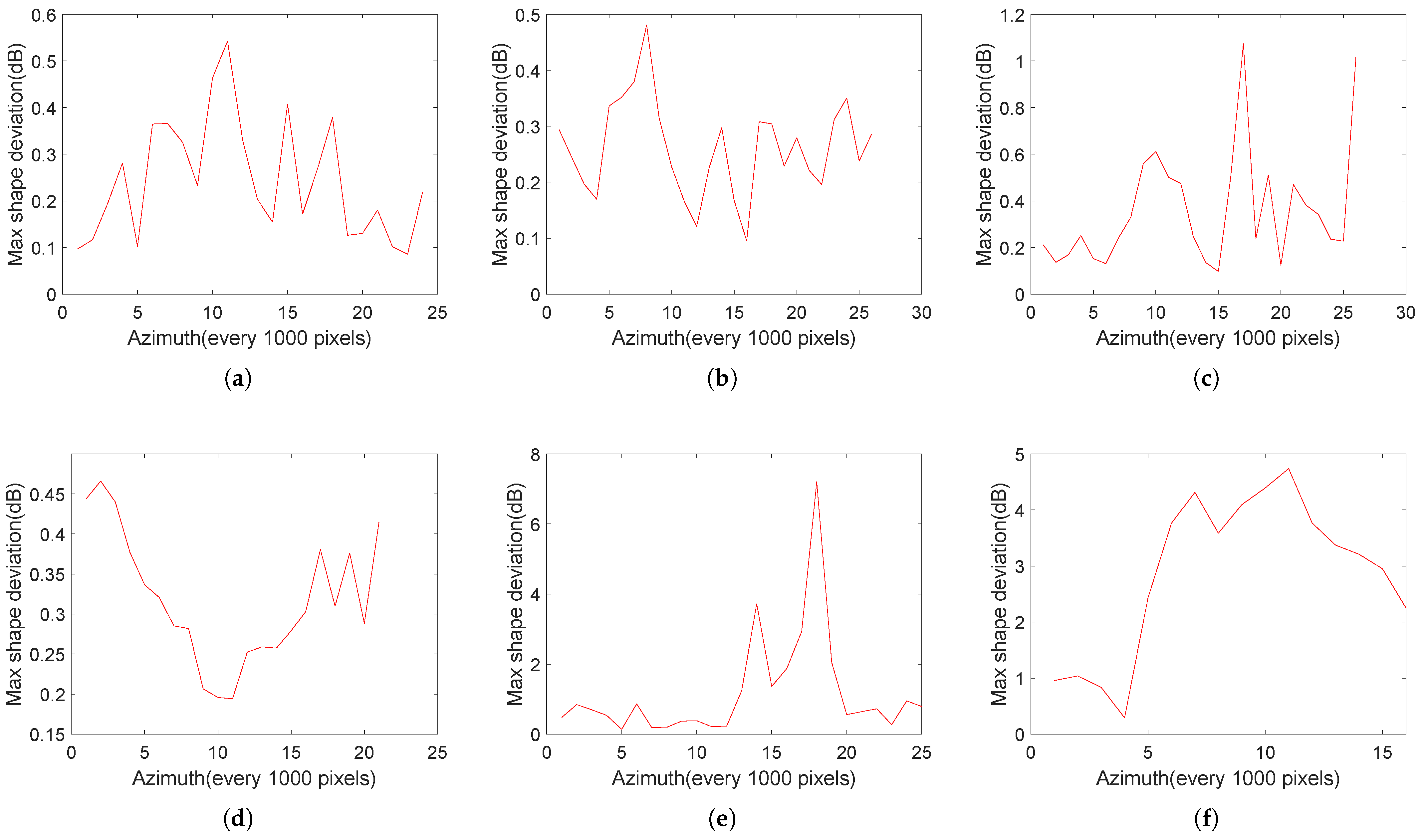 Remotesensing 17 01459 g009 Remotesensing 17 01459 g009