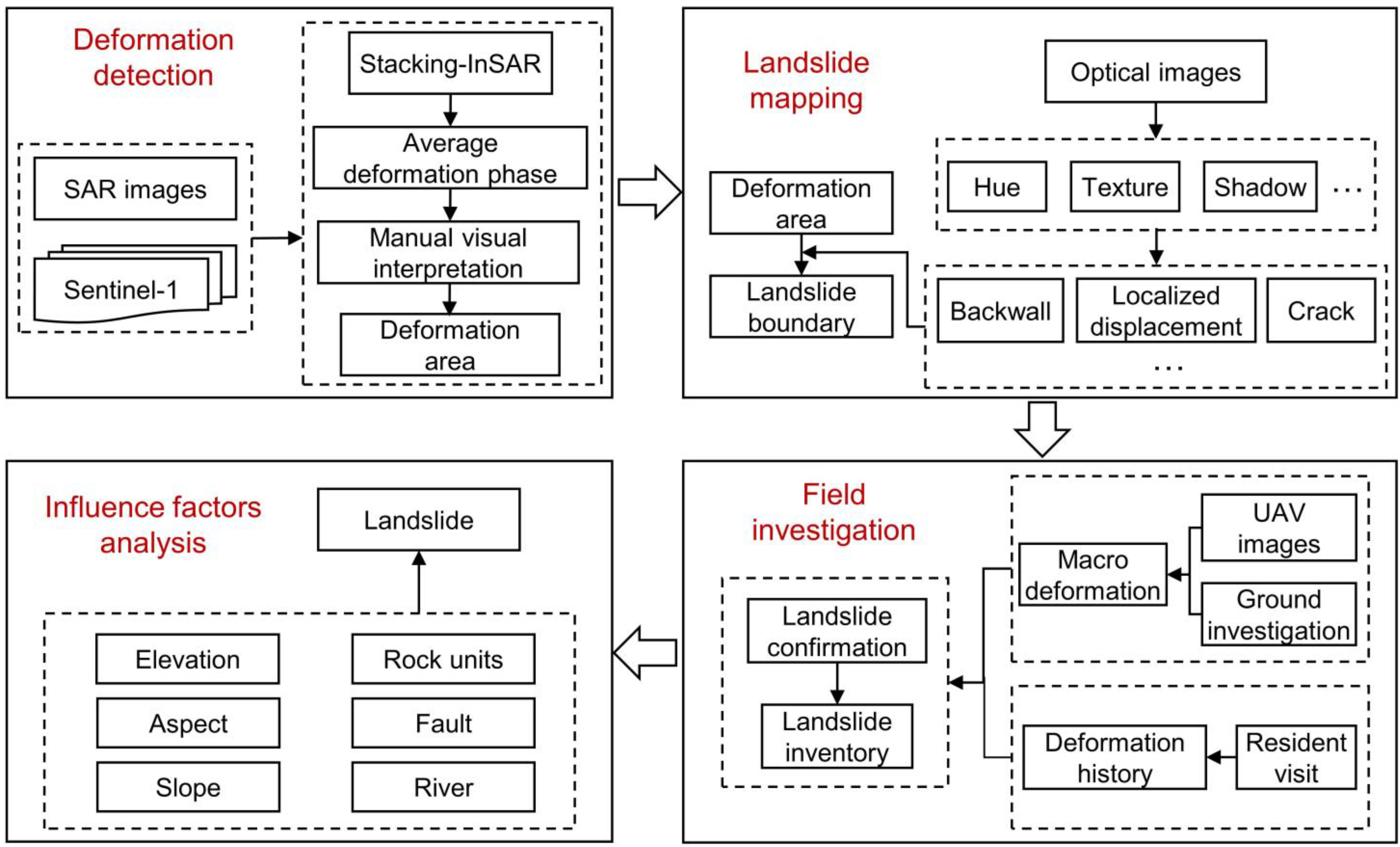 Remotesensing 17 01462 g002