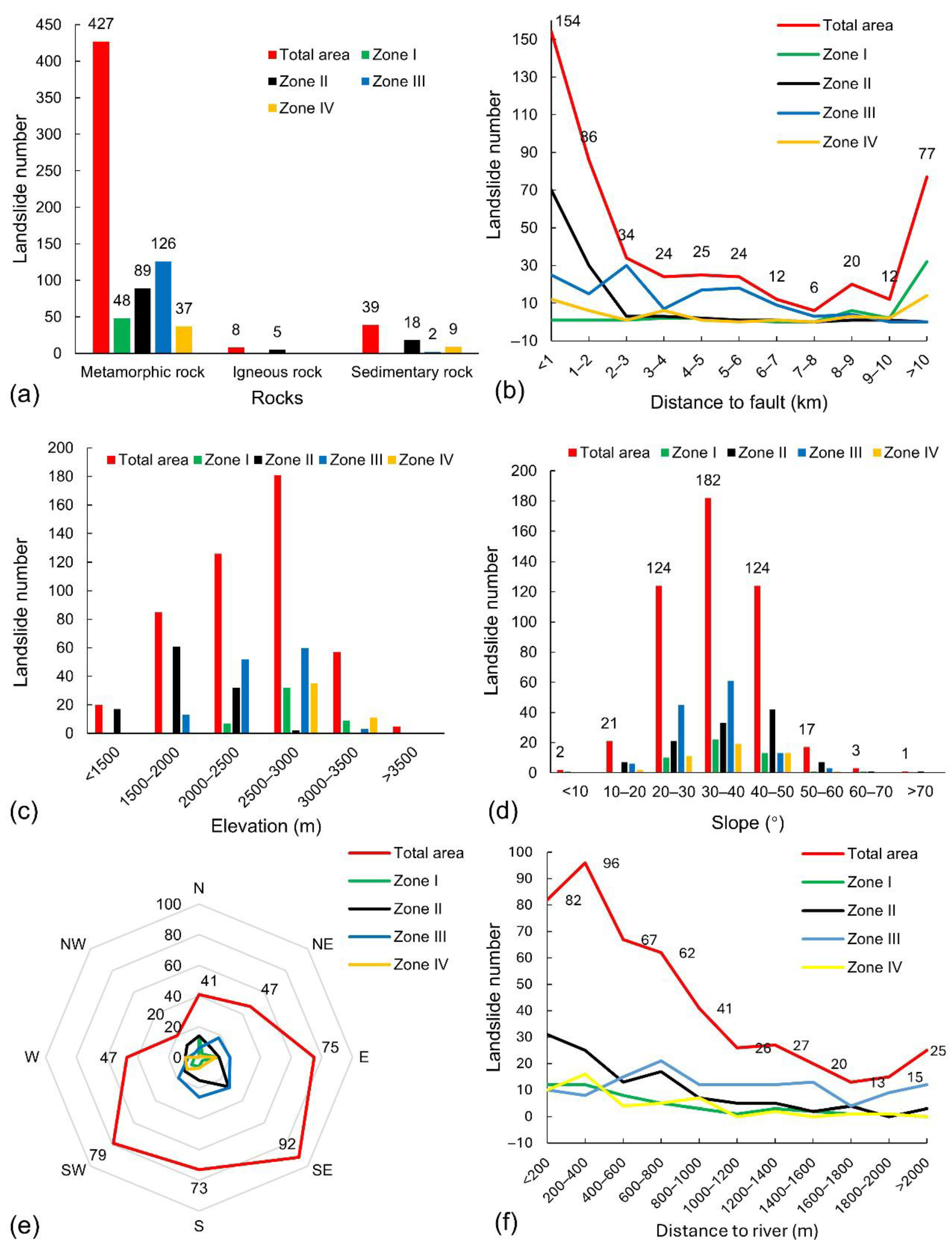 Remotesensing 17 01462 g008