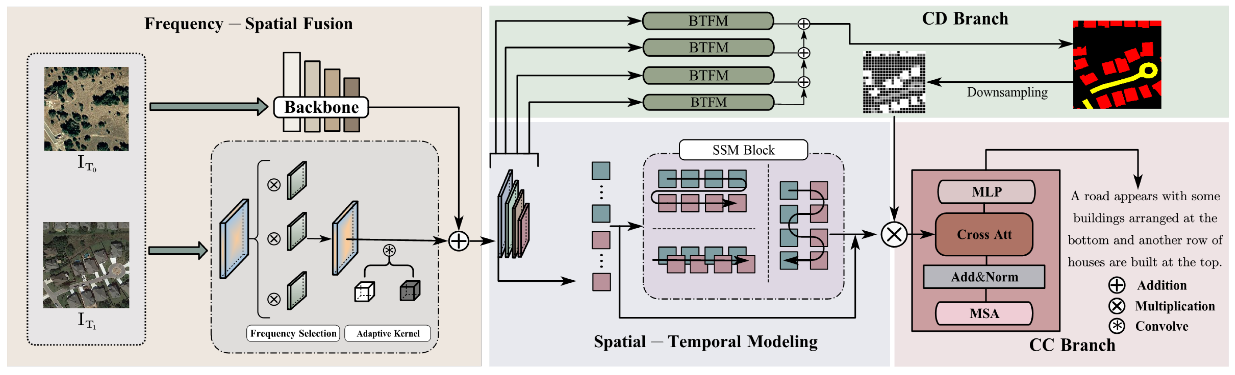 Remotesensing 17 01463 g002