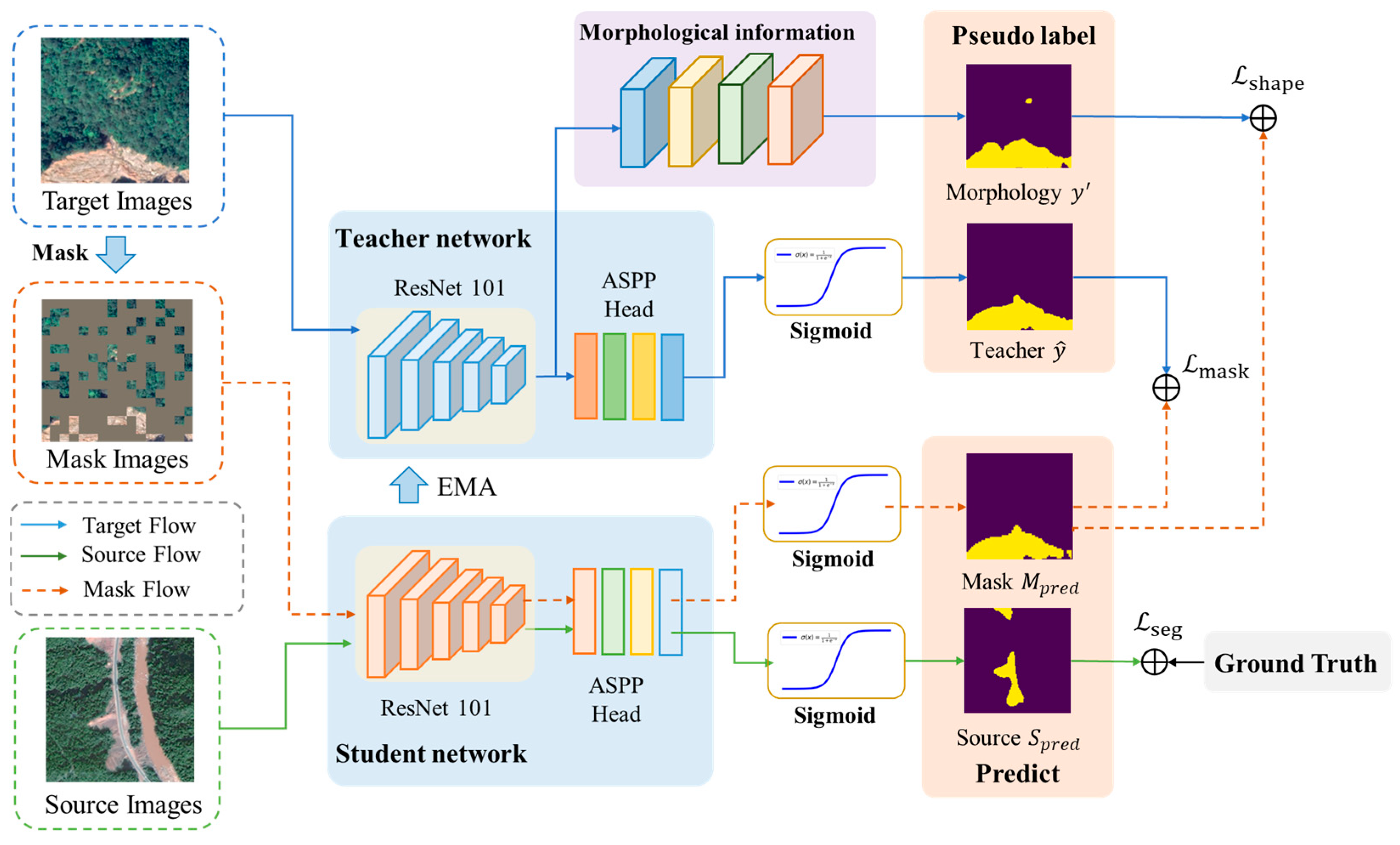 Remotesensing 17 01464 g001
