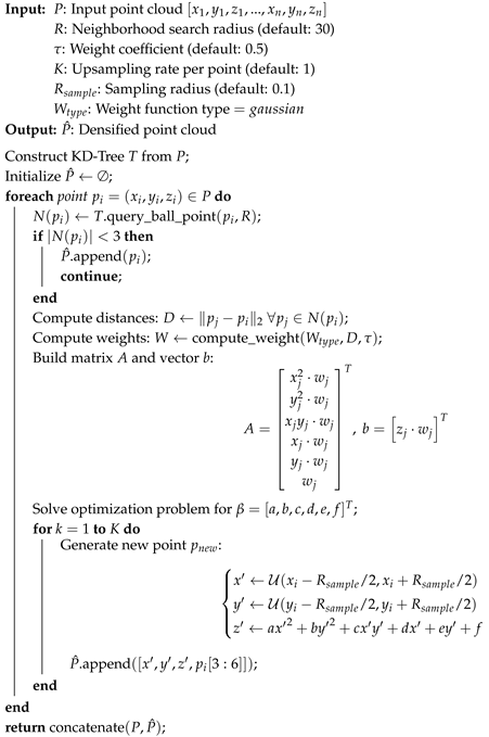 Remotesensing 17 01465 i001