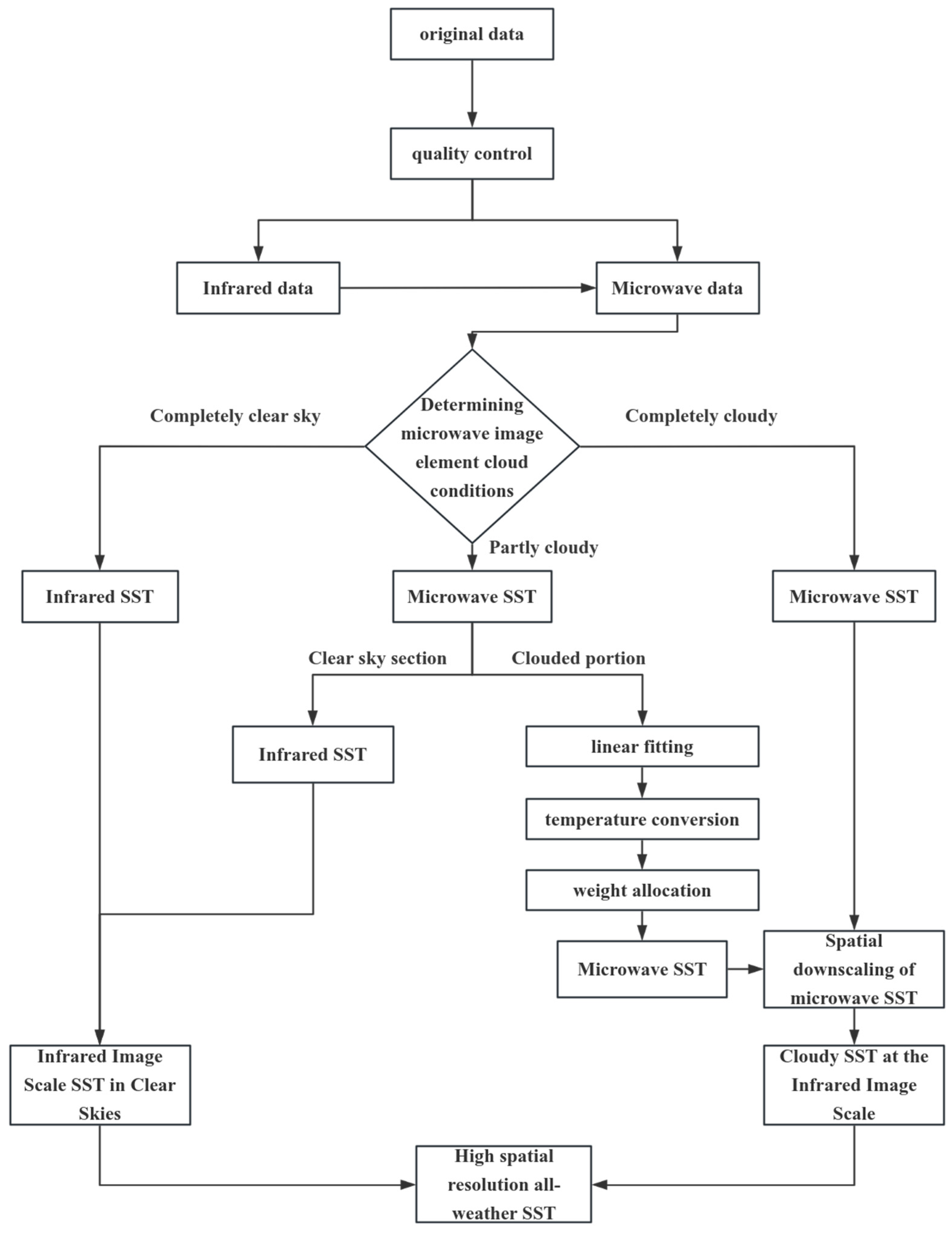 Remotesensing 17 01466 g001